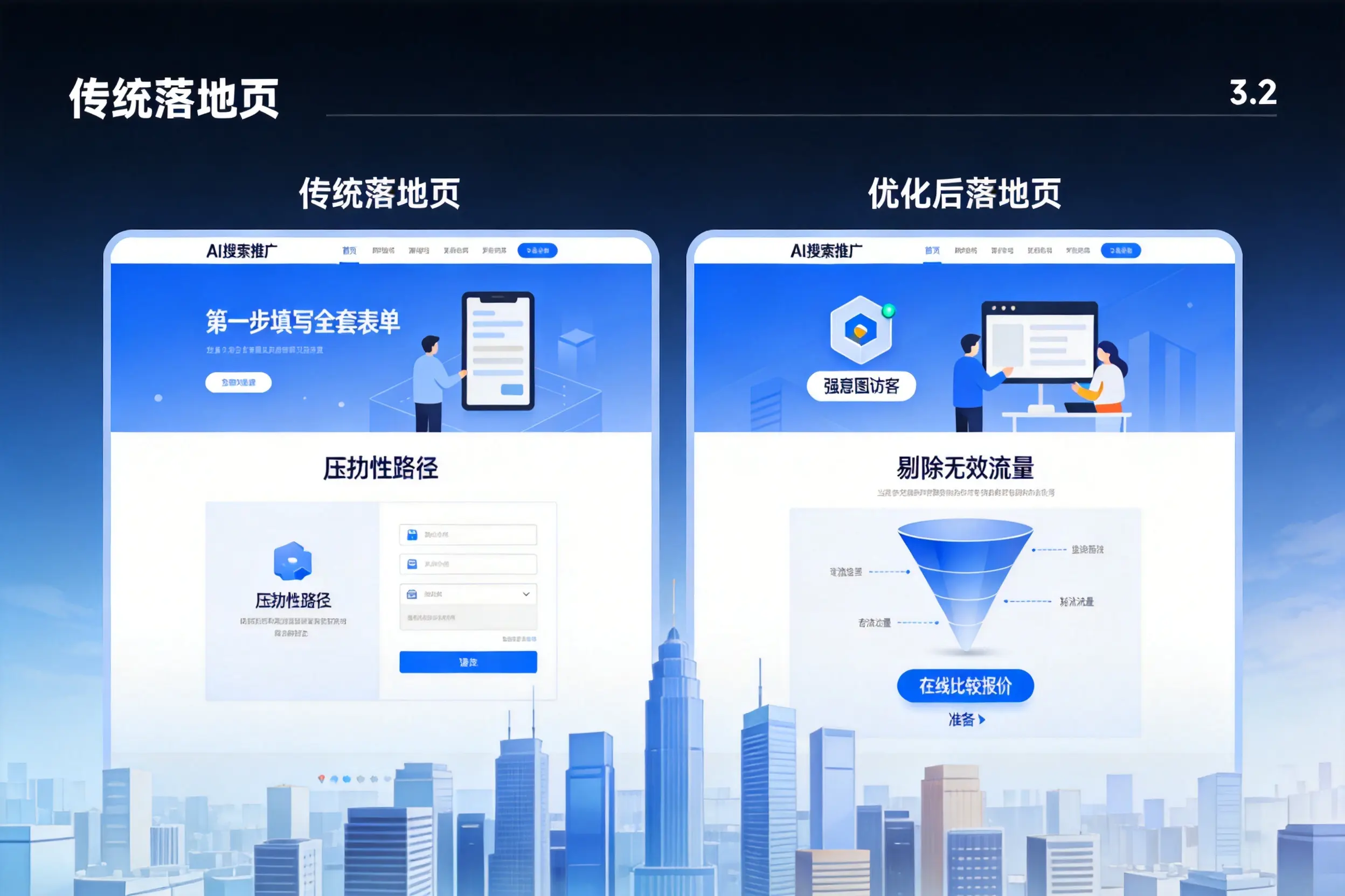 AI搜索推广落地页转化低?随州企业优化方法详解