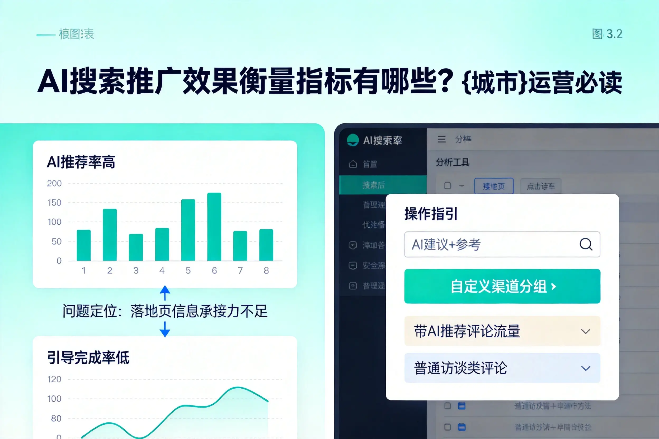 AI搜索推广效果衡量指标有哪些?随州运营必读