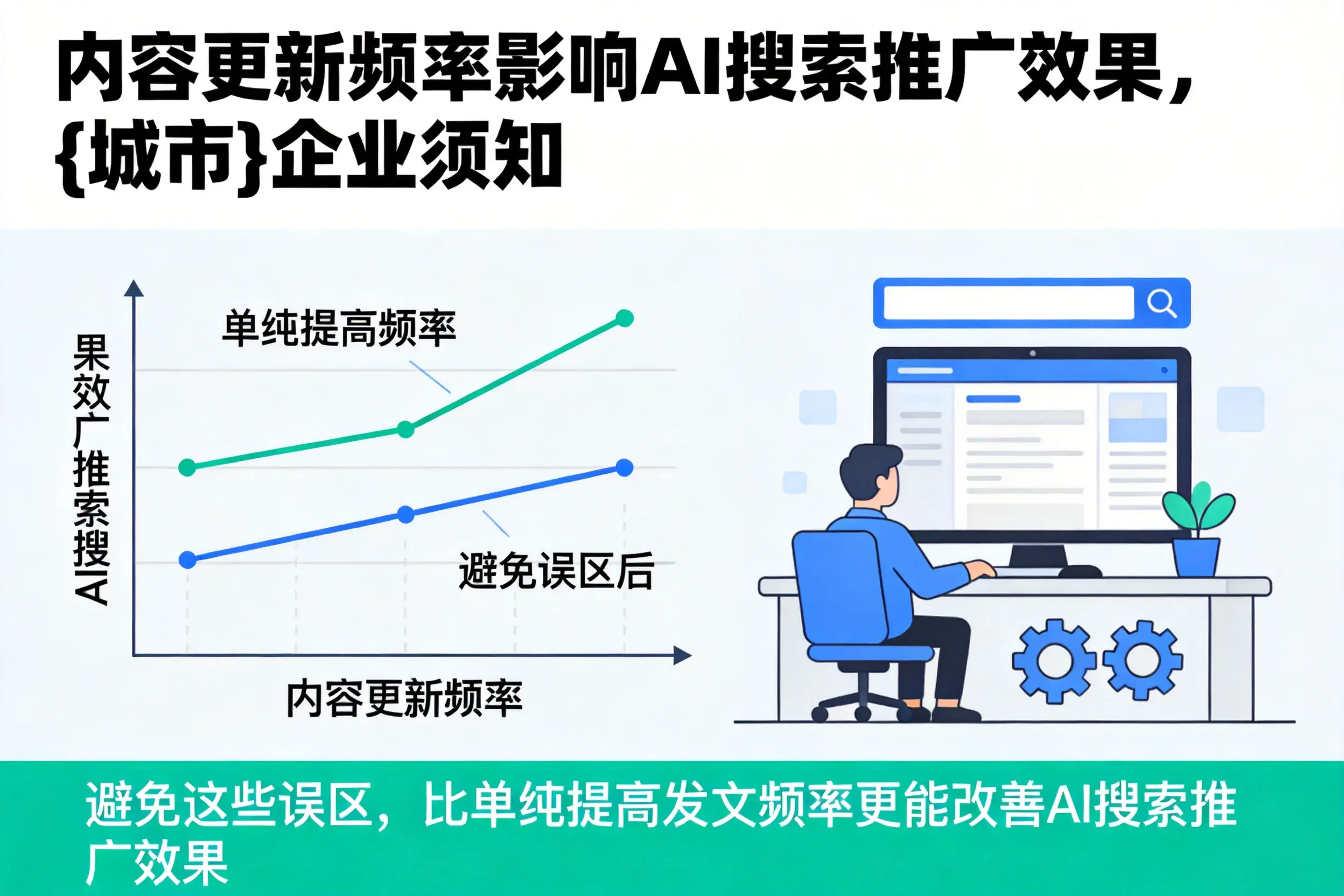内容更新频率影响AI搜索推广效果，随州企业须知