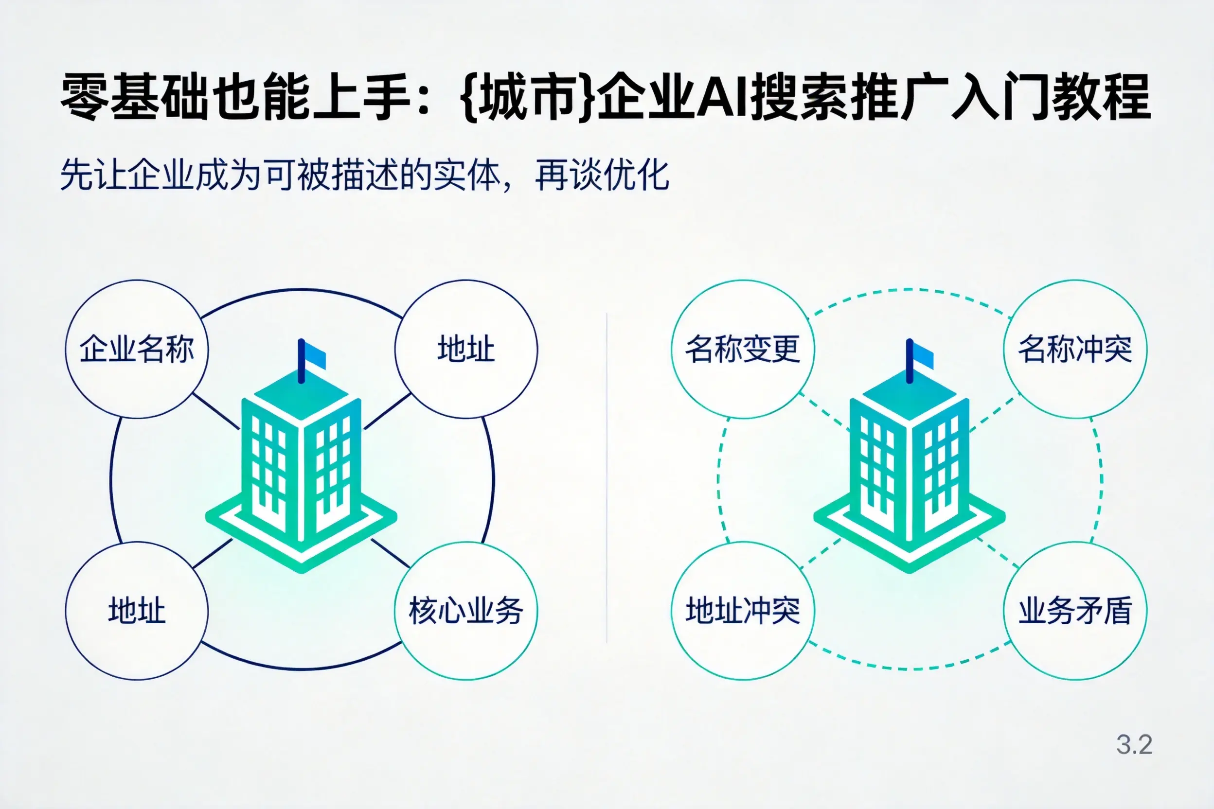 零基础也能上手:随州企业AI搜索推广入门教程