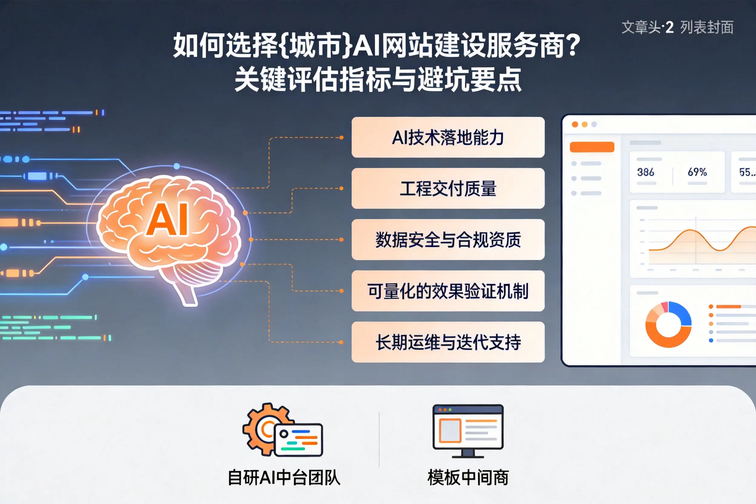如何选择随州AI网站建设服务商?关键评估指标与避坑要点