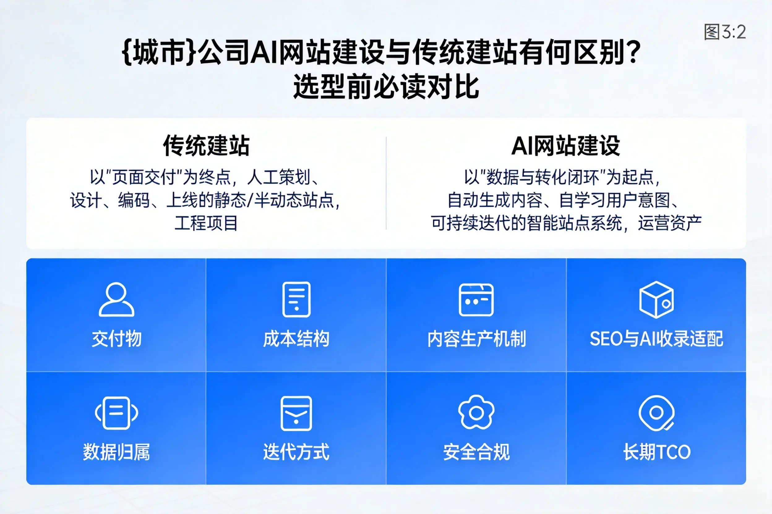 随州公司AI网站建设与传统建站有何区别?选型前必读对比