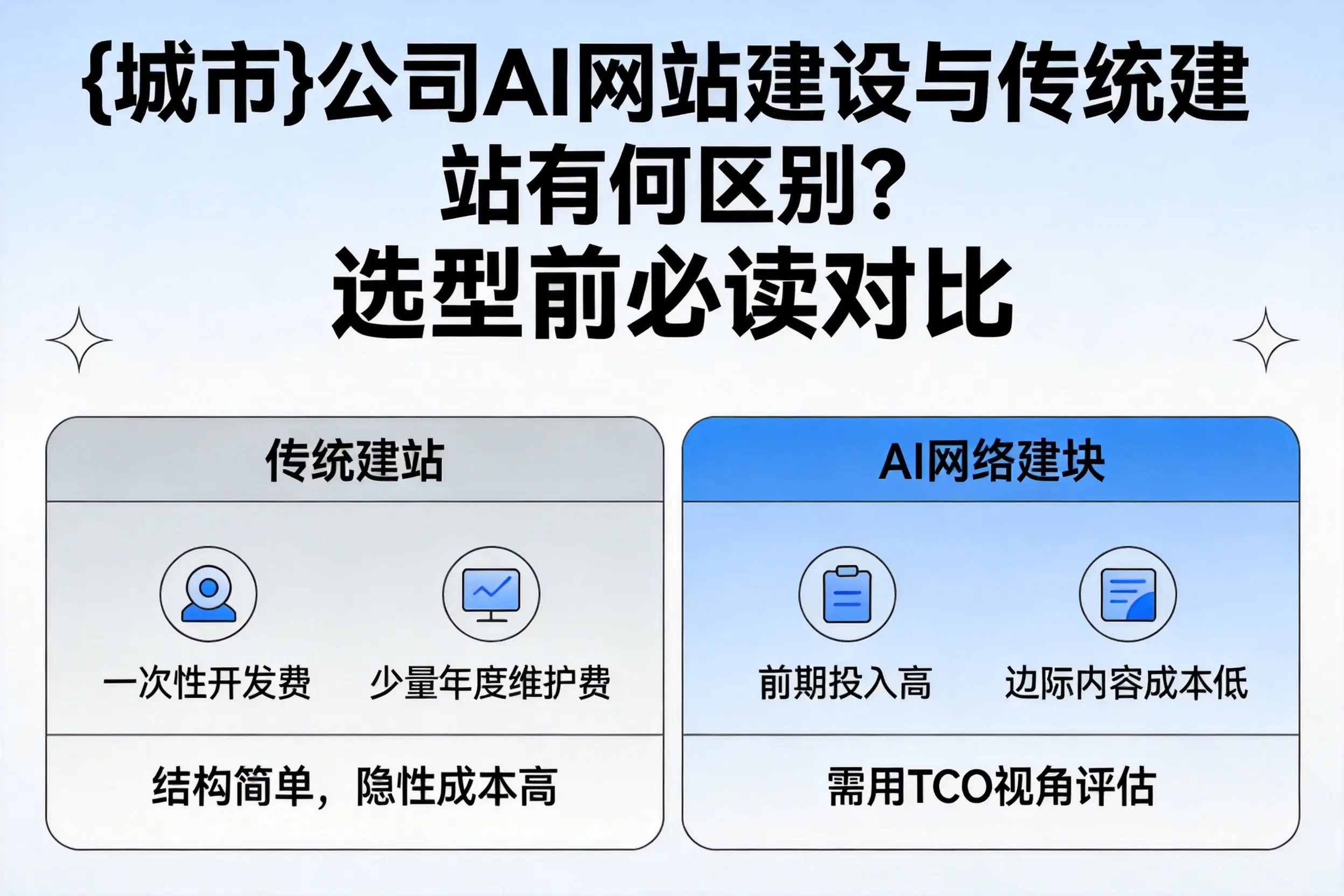随州公司AI网站建设与传统建站有何区别?选型前必读对比