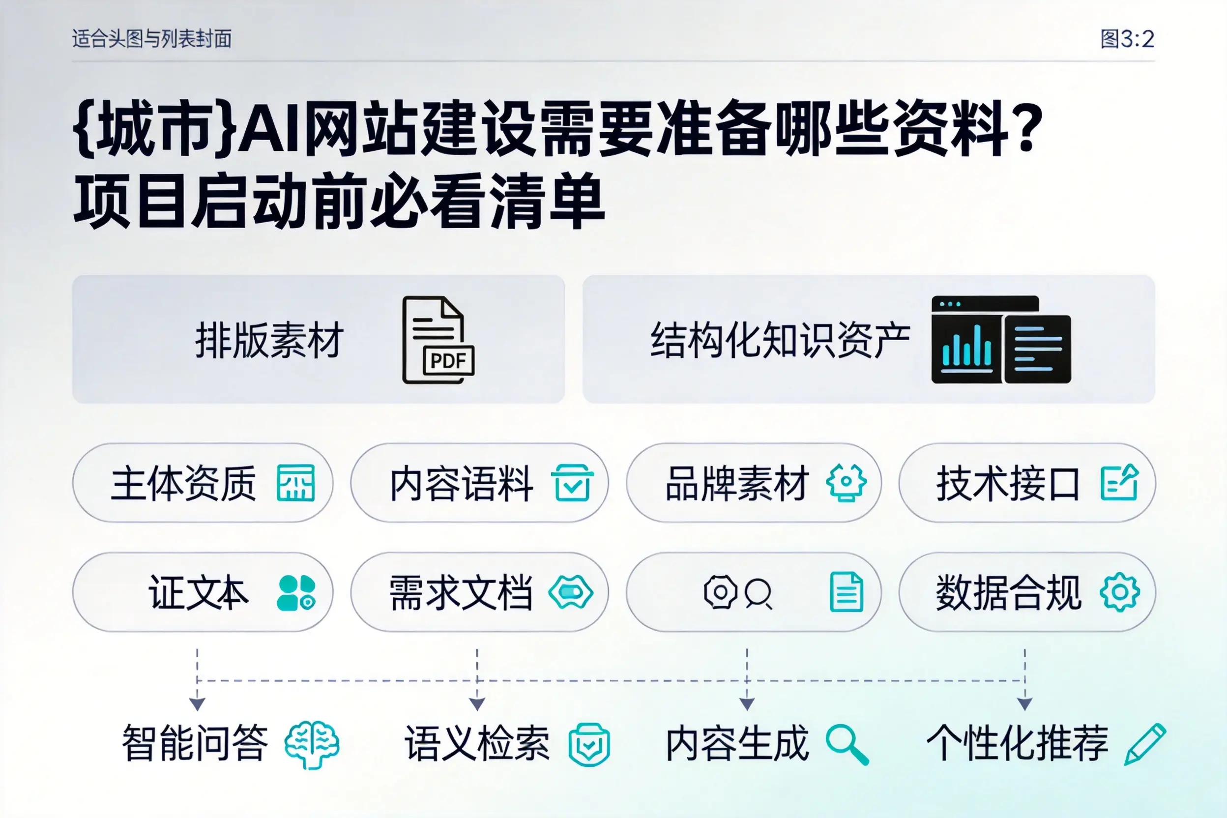 随州AI网站建设需要准备哪些资料?项目启动前必看清单