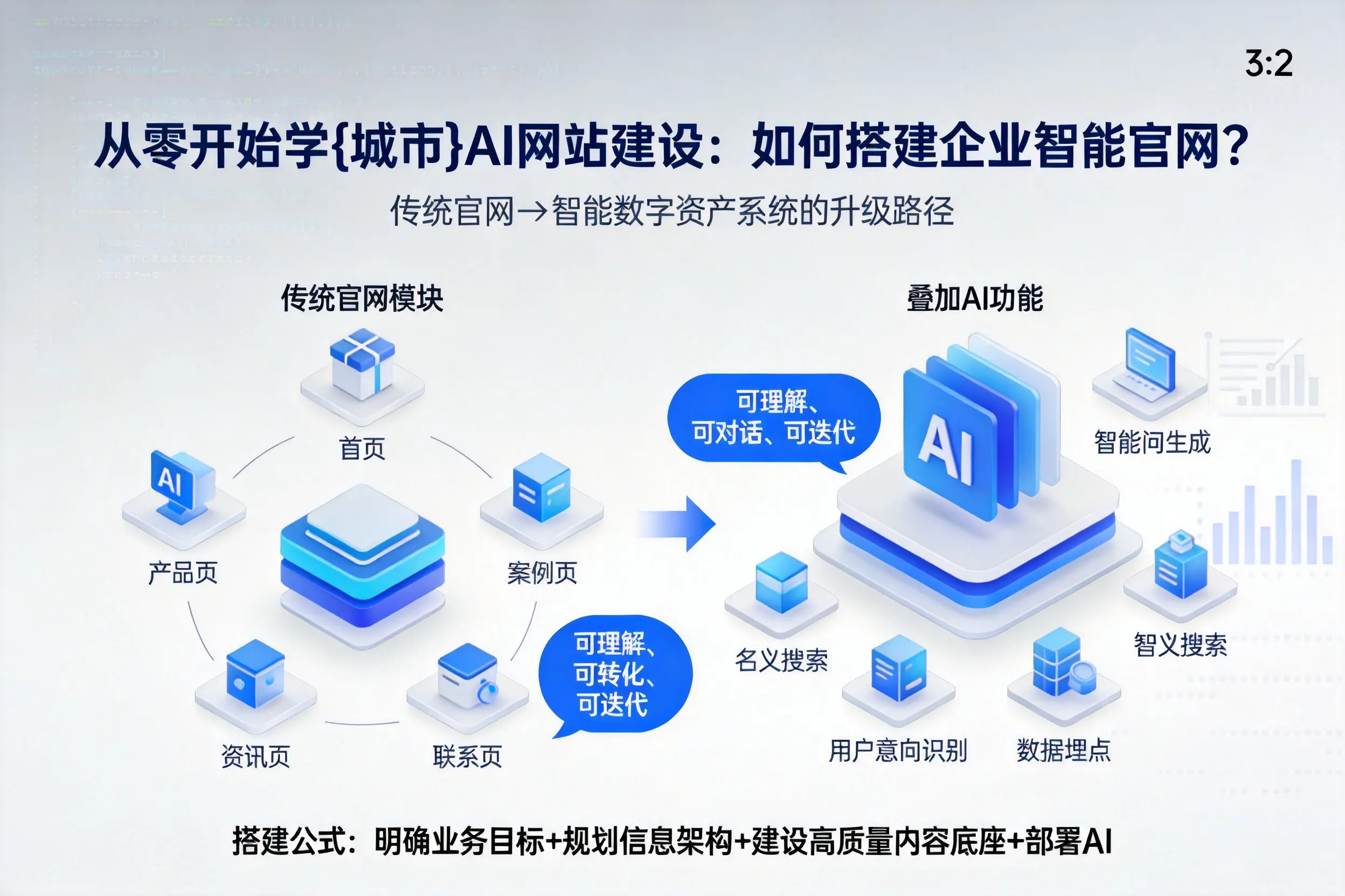 从零开始学随州AI网站建设:如何搭建企业智能官网?
