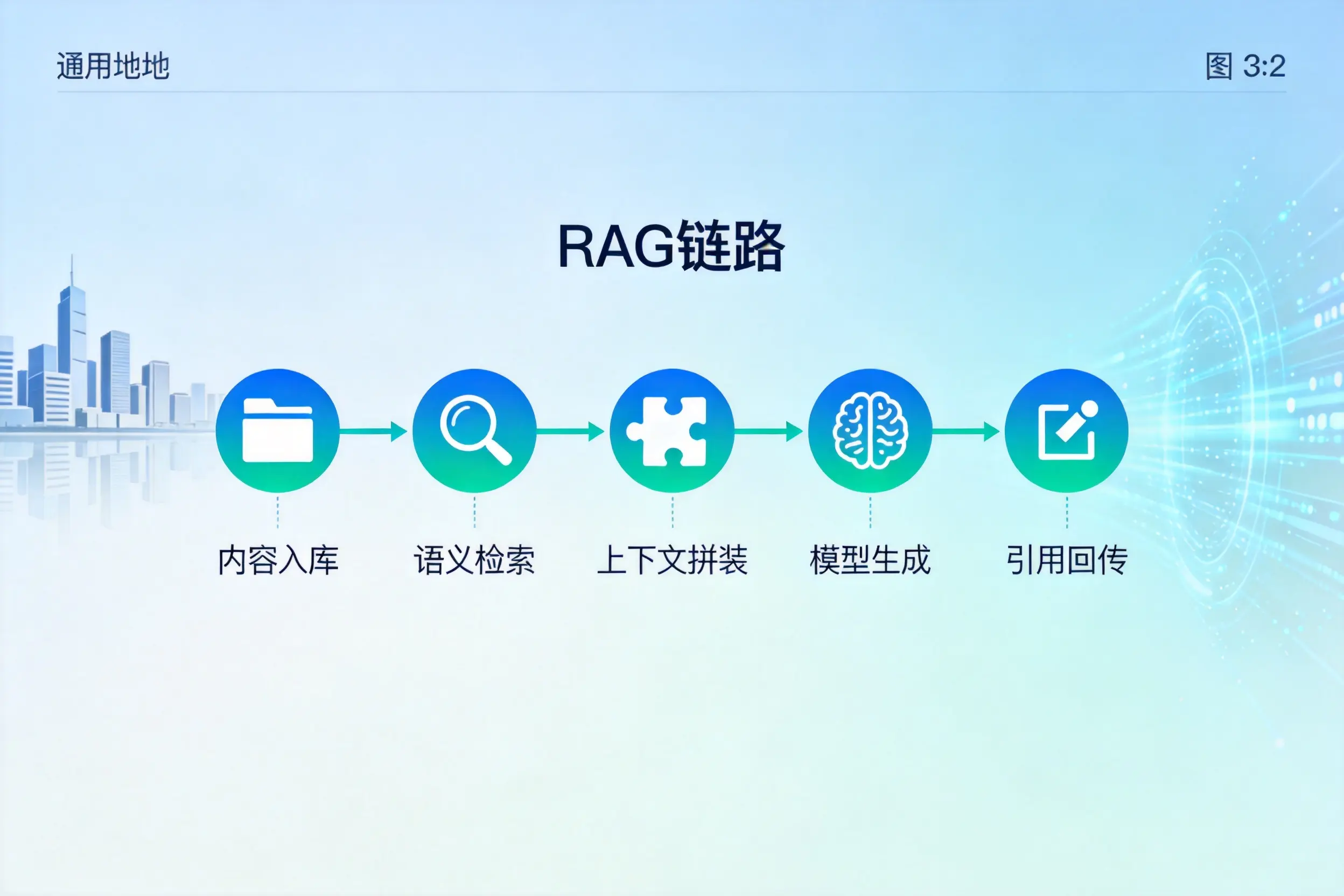 手把手教你随州AI网站建设:搭建智能官网的完整教程
