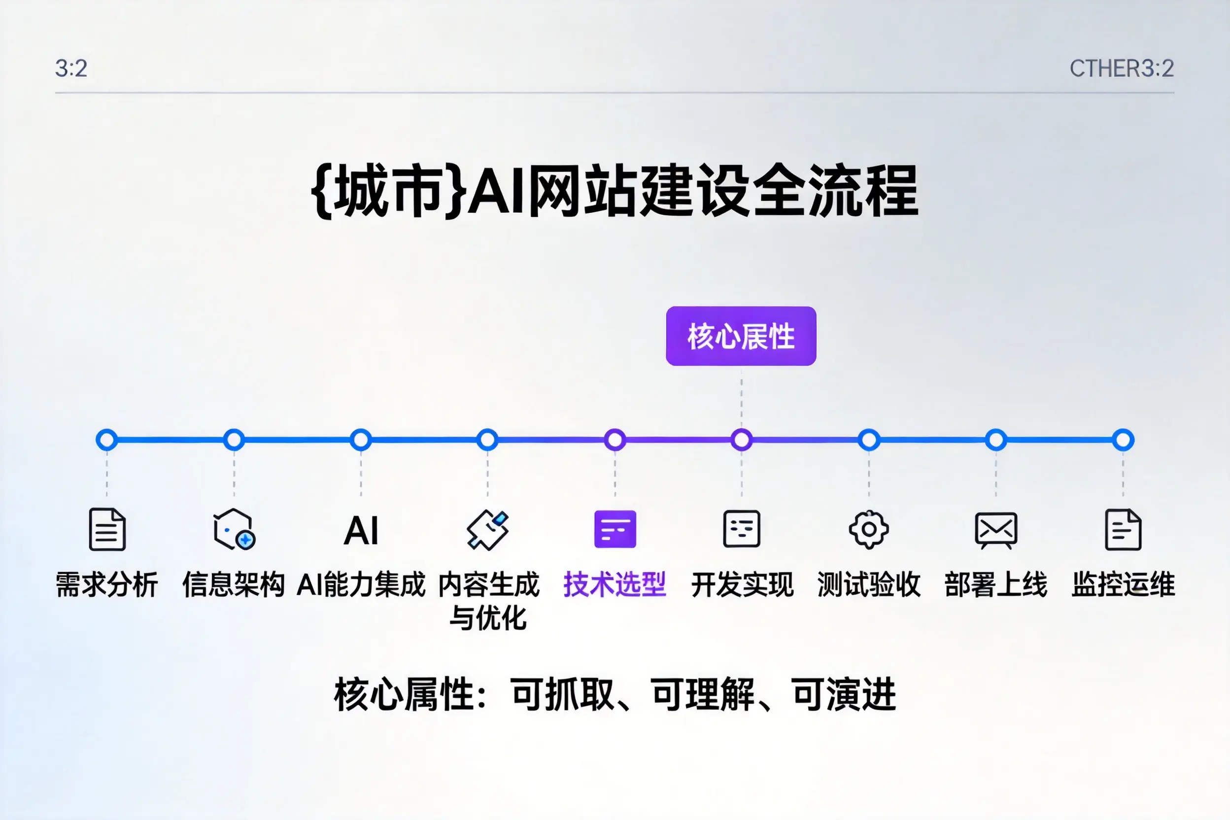 随州AI网站建设全流程拆解:从方案设计到部署上线教程