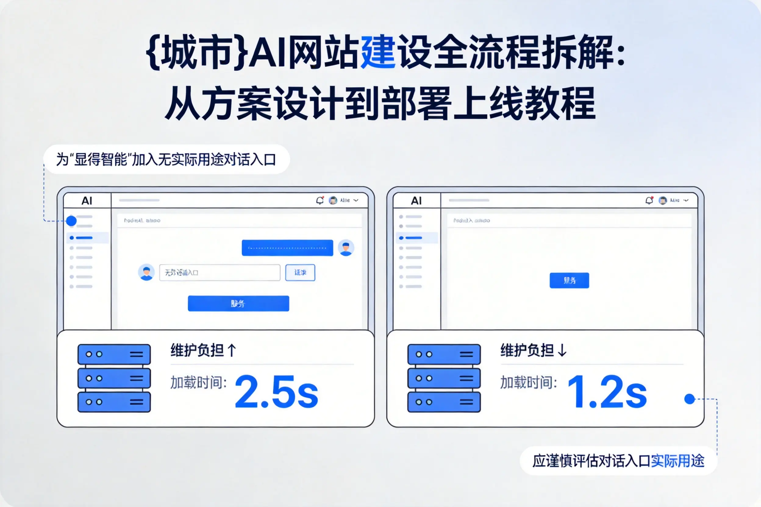 随州AI网站建设全流程拆解:从方案设计到部署上线教程