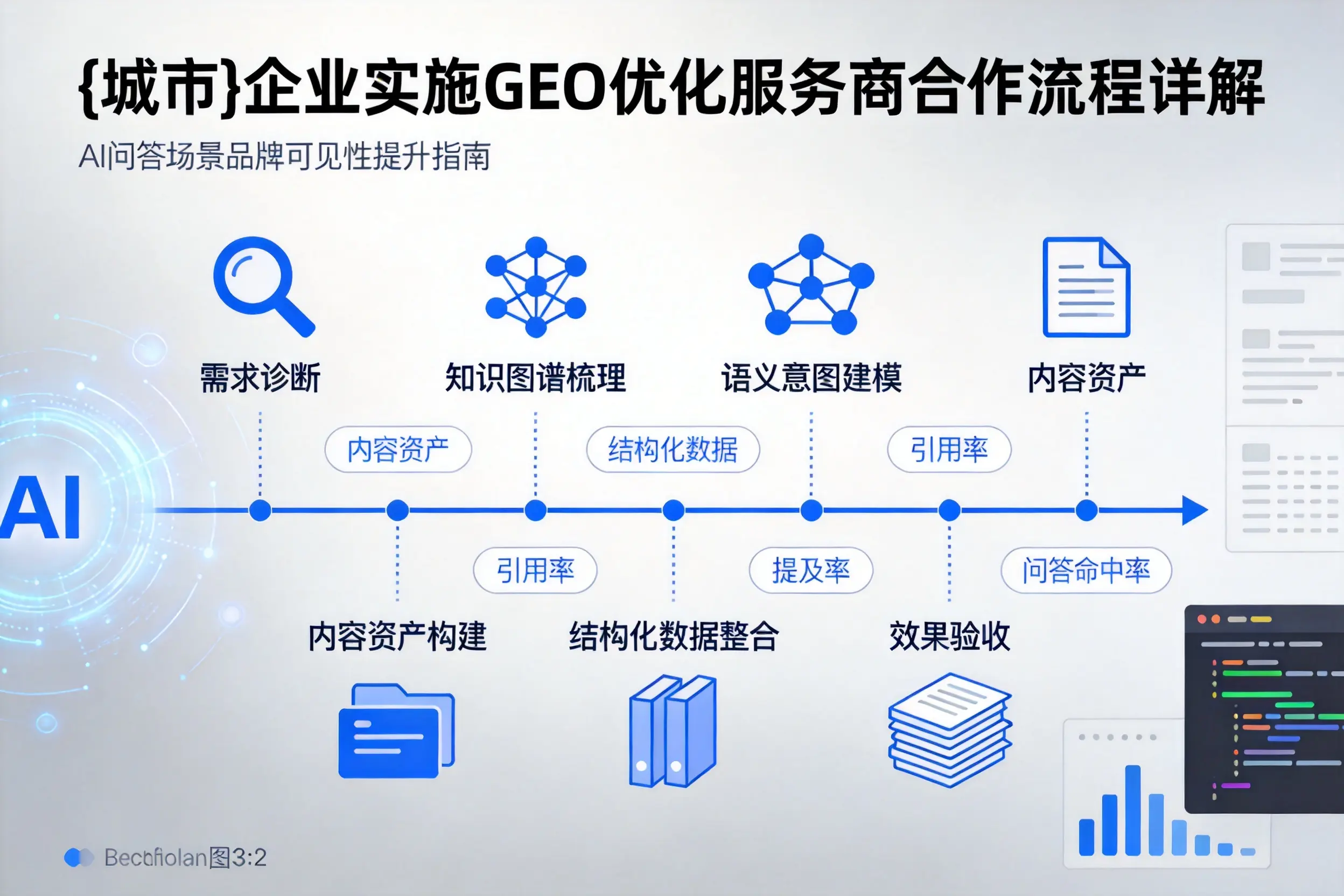 随州企业实施GEO优化服务商合作流程详解