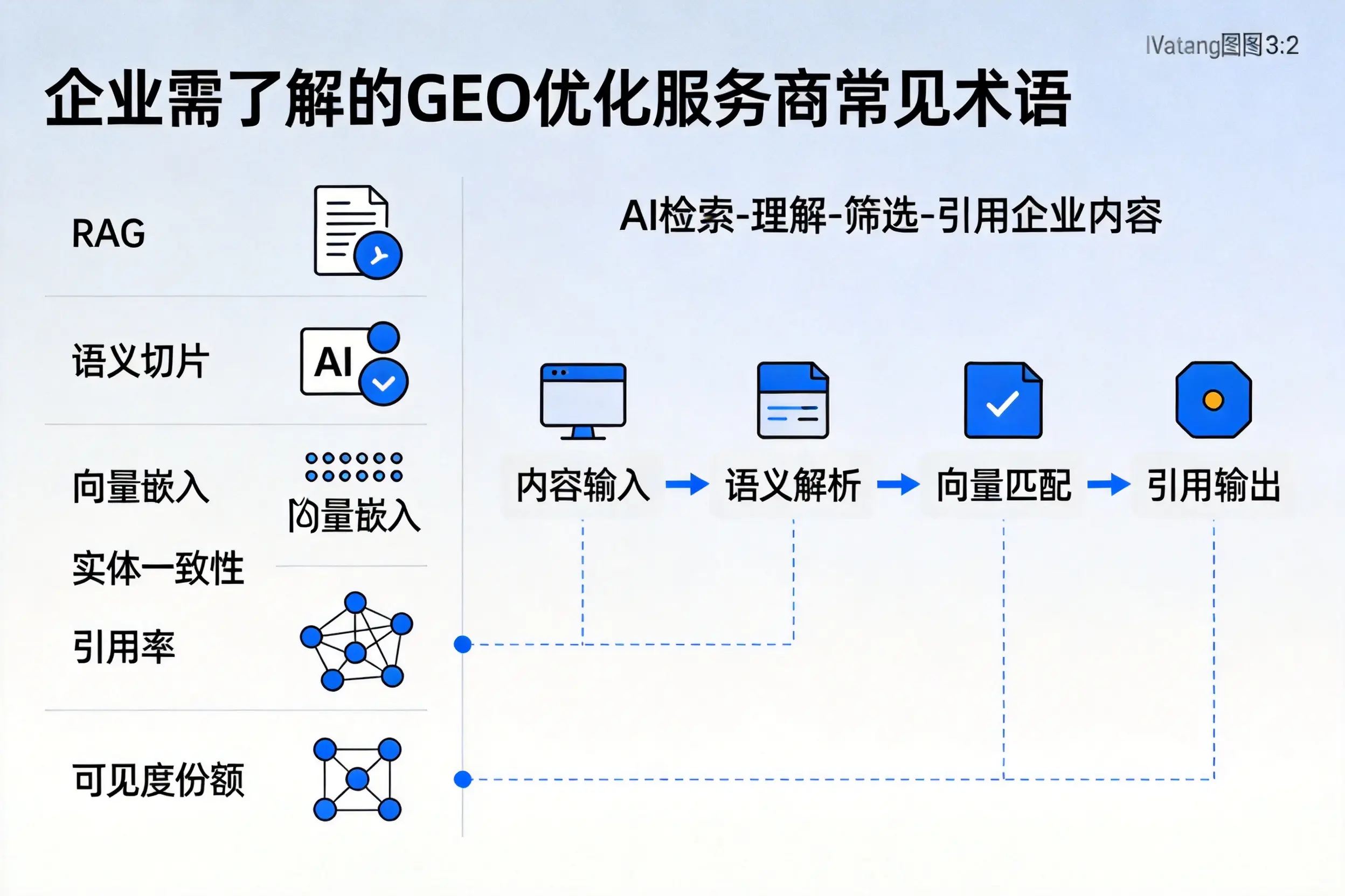 随州企业需了解的GEO优化服务商常见术语