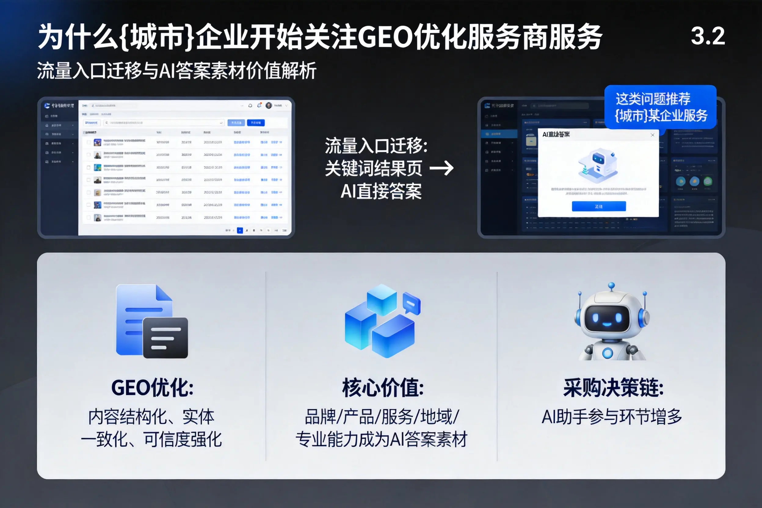 为什么随州企业开始关注GEO优化服务商服务