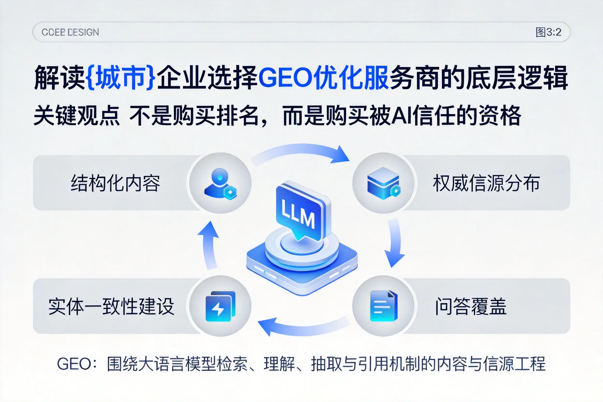 解读随州企业选择GEO优化服务商的底层逻辑