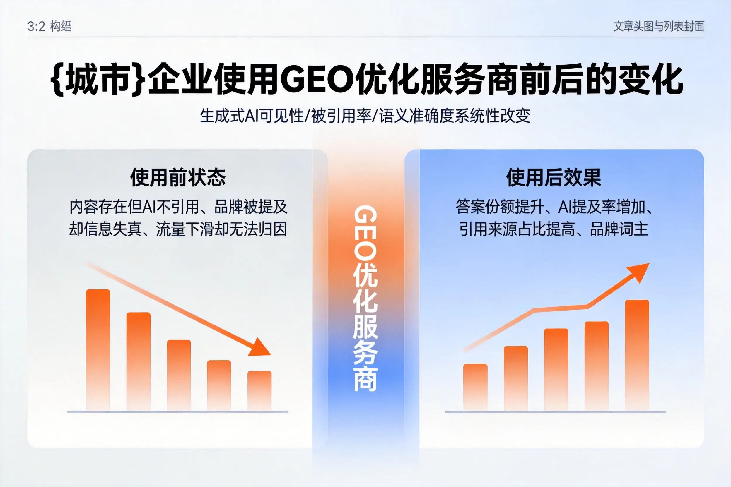 随州企业使用GEO优化服务商前后的变化