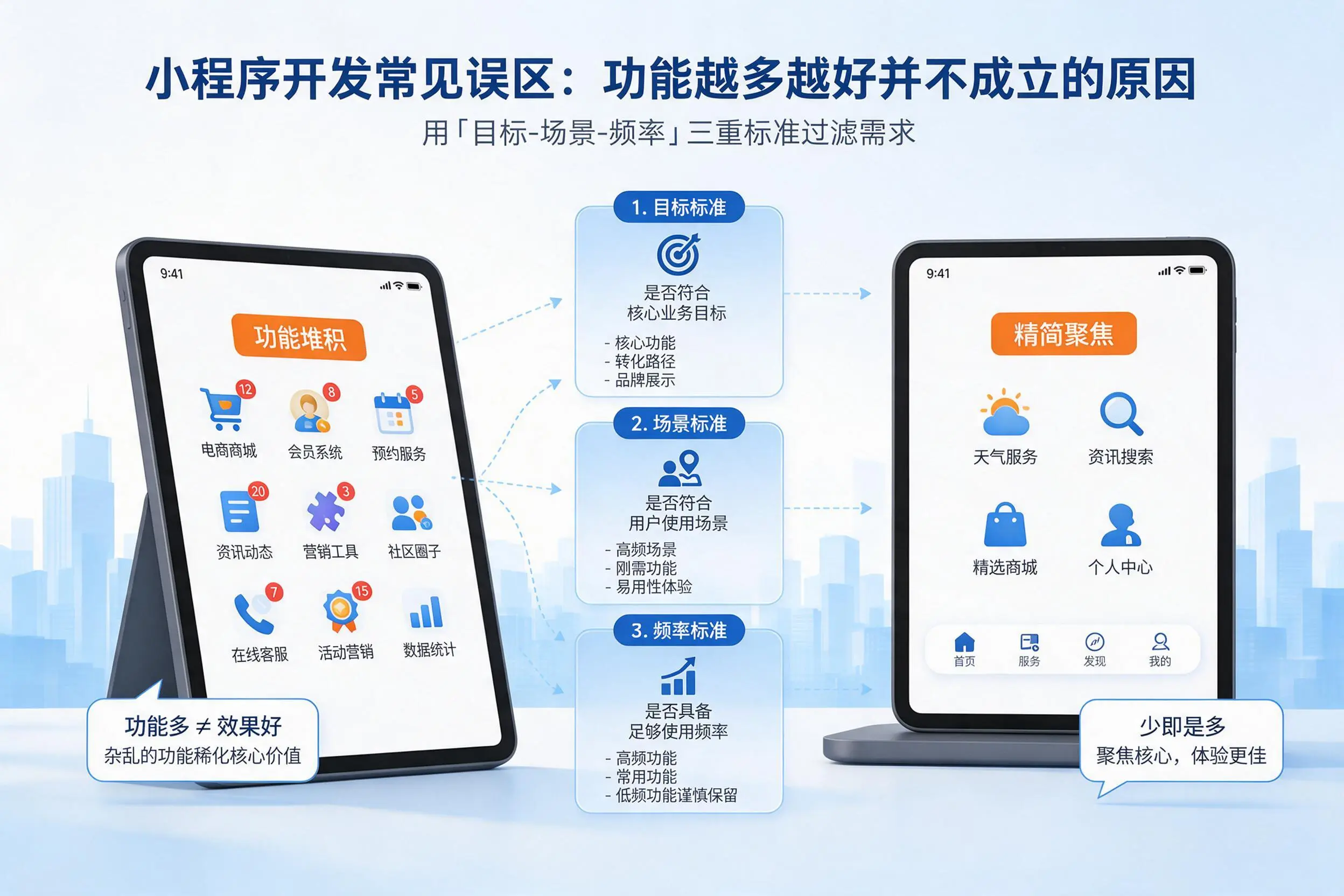 随州小程序开发常见误区：功能越多越好并不成立的原因