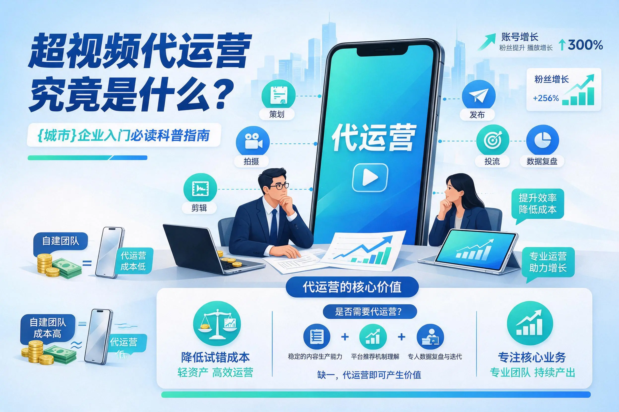 短视频代运营究竟是什么?随州企业入门必读科普指南