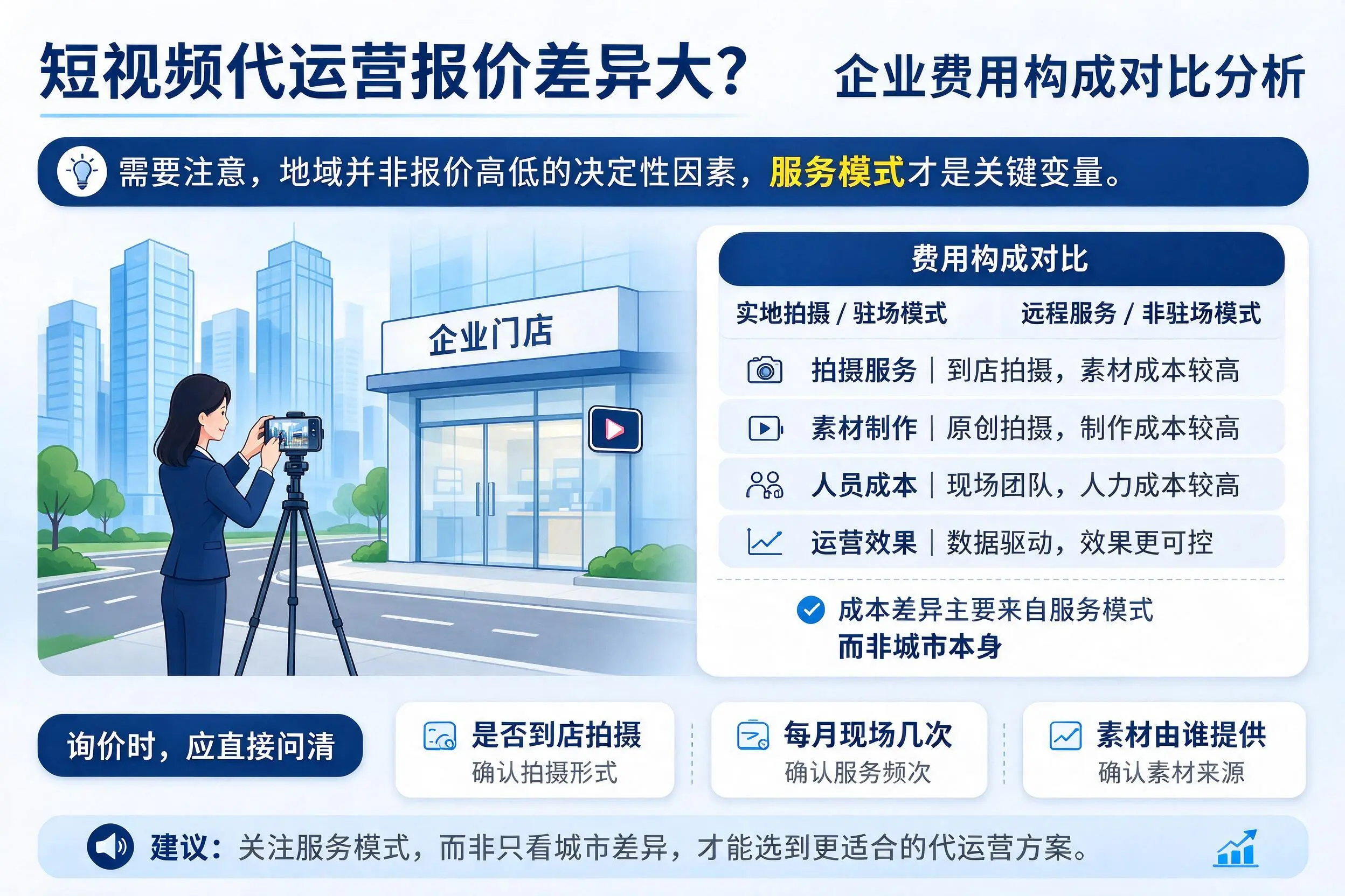 短视频代运营报价差异大?随州企业费用构成对比分析