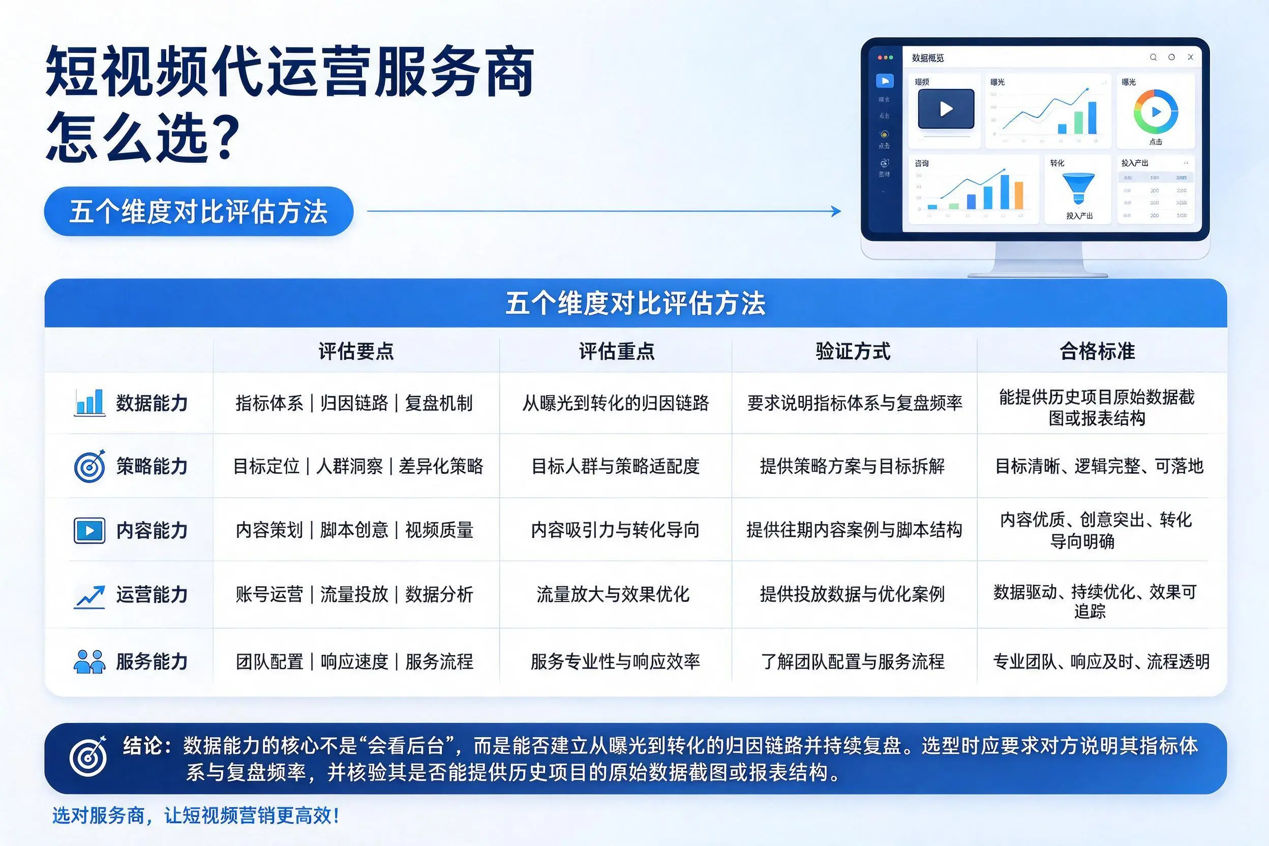 随州短视频代运营服务商怎么选？五个维度对比评估方法
