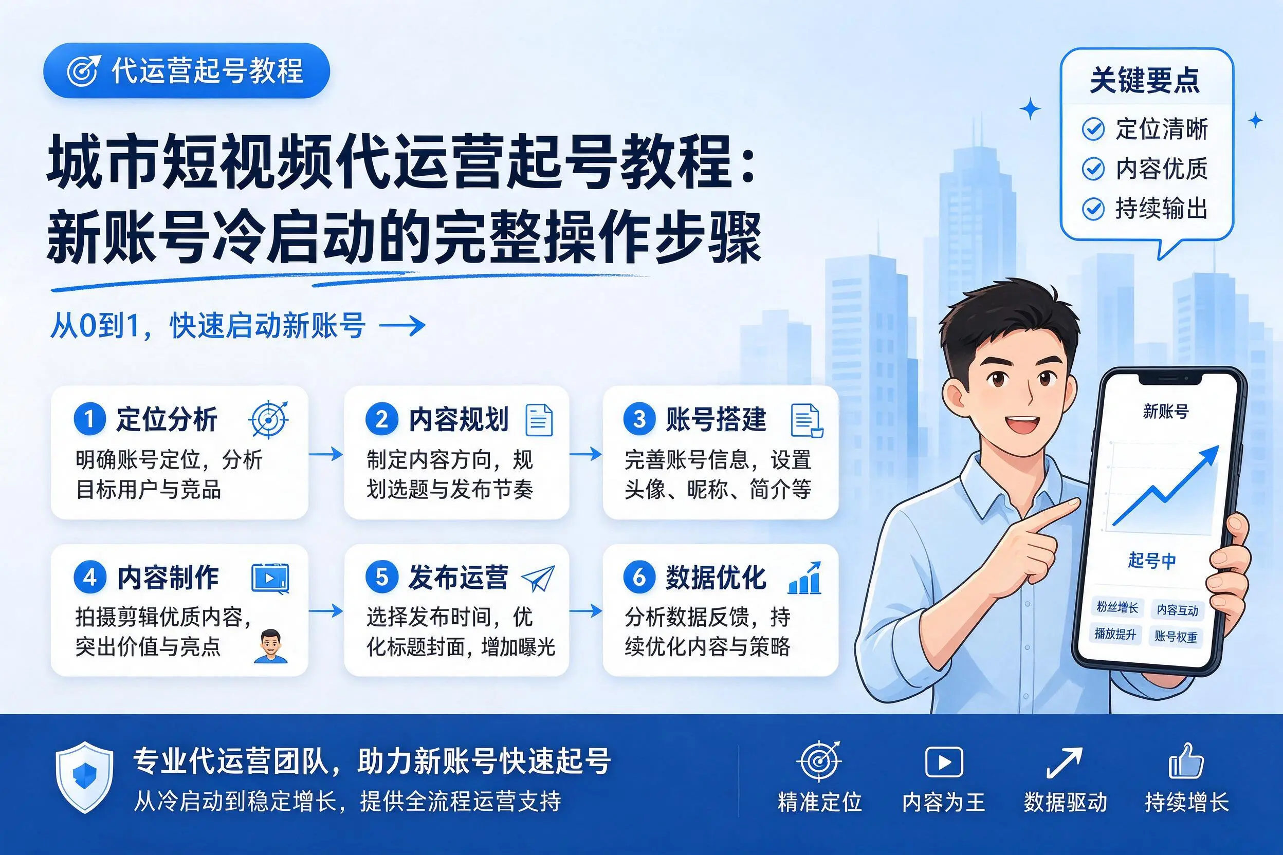 随州短视频代运营起号教程：新账号冷启动的完整操作步骤