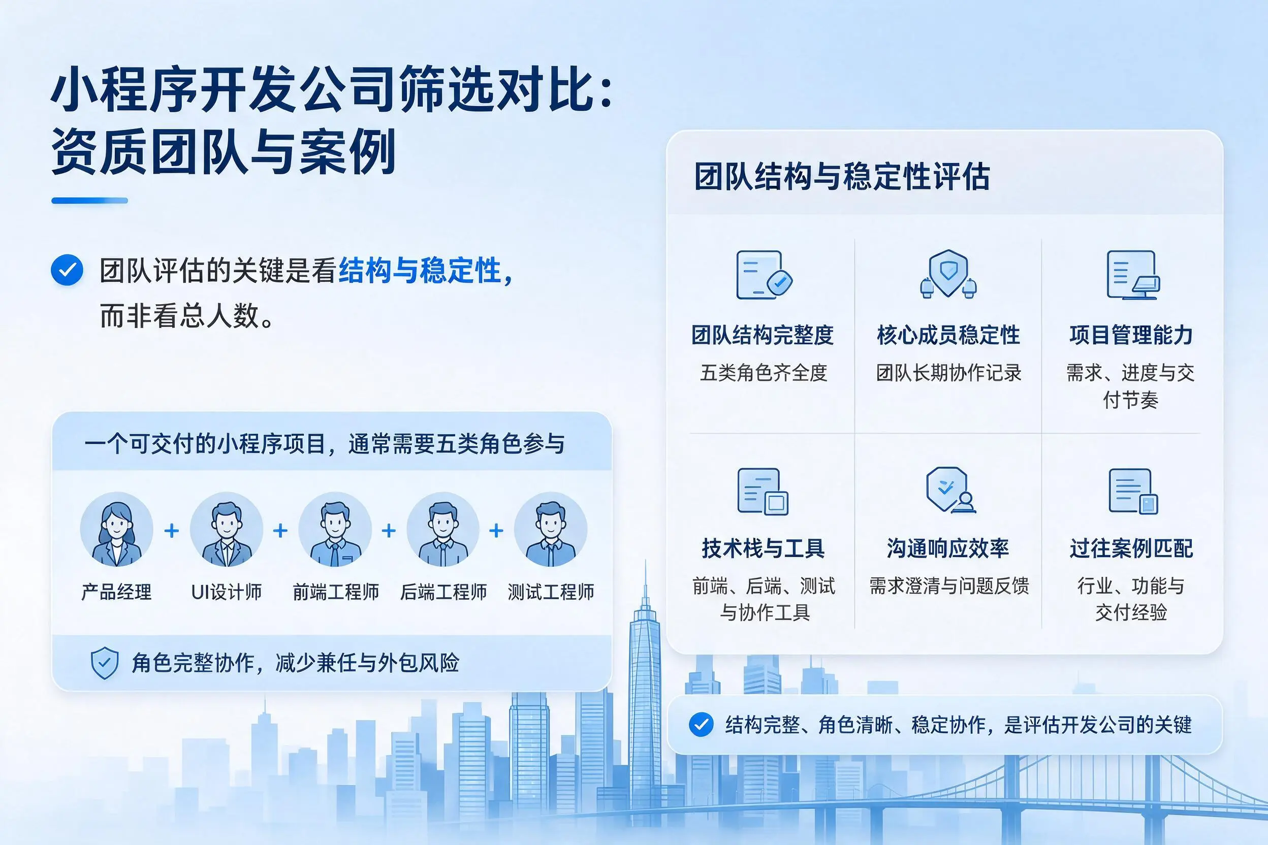 随州小程序开发公司筛选对比：资质团队与案例