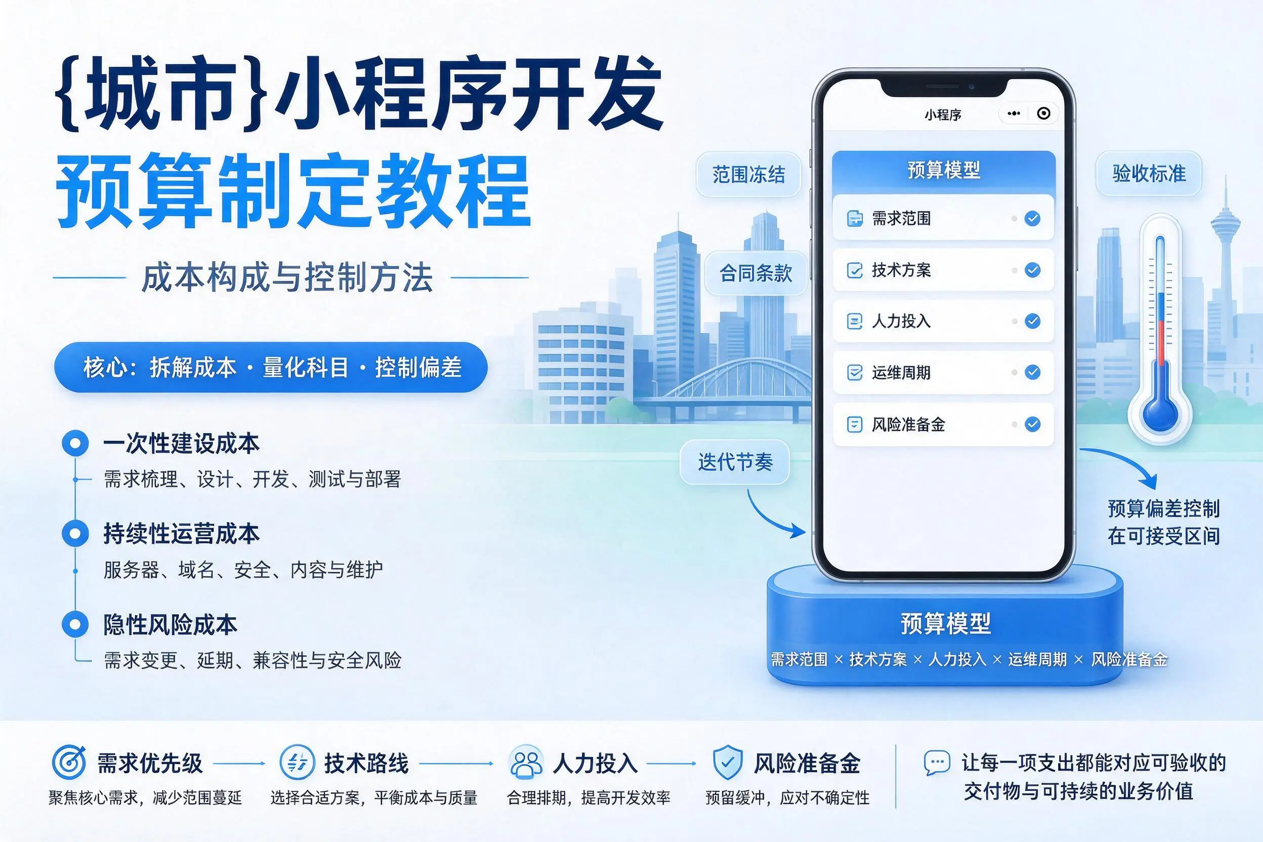 随州小程序开发预算制定教程：成本构成与控制方法