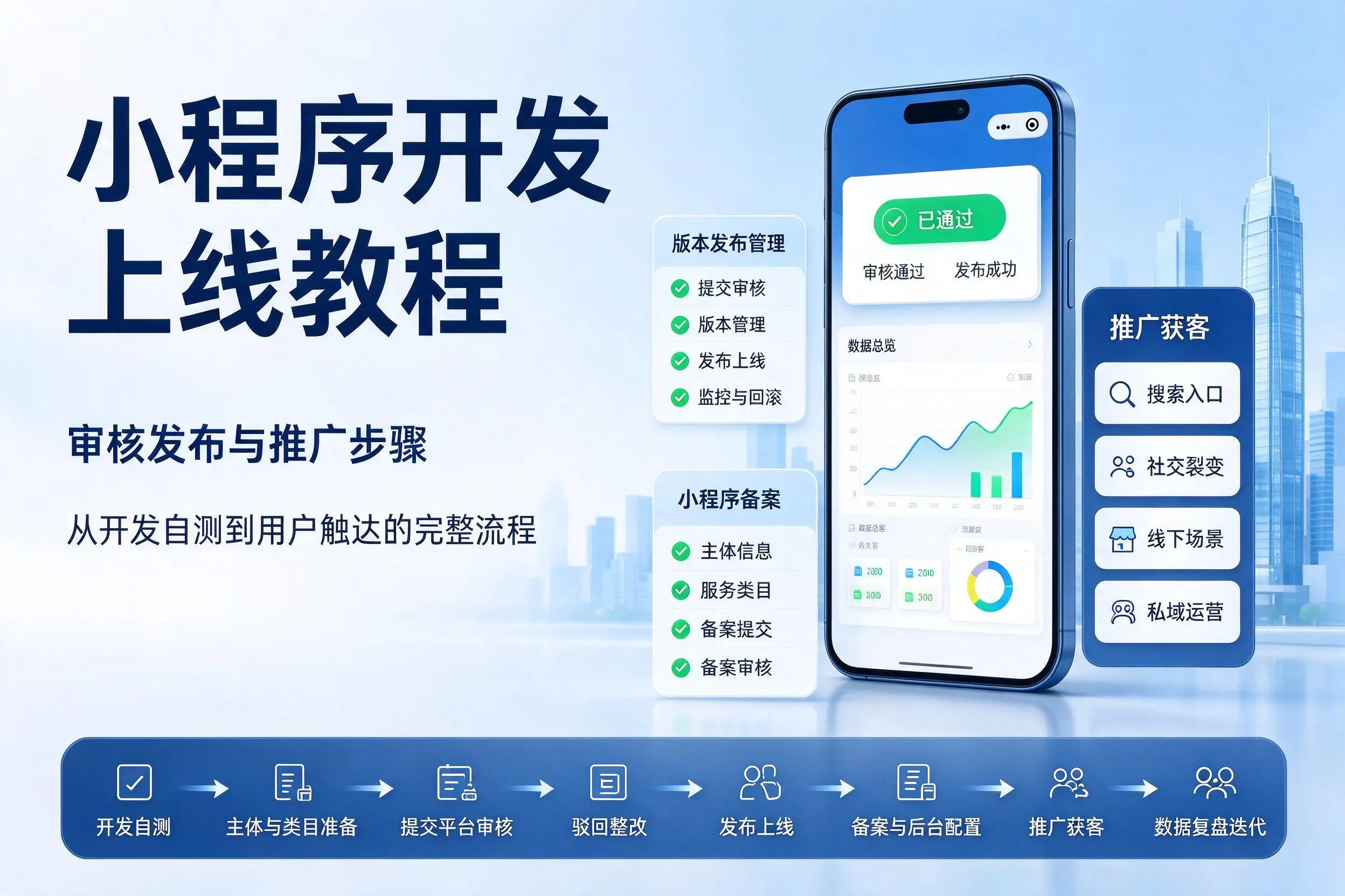 随州小程序开发上线教程：审核发布与推广步骤