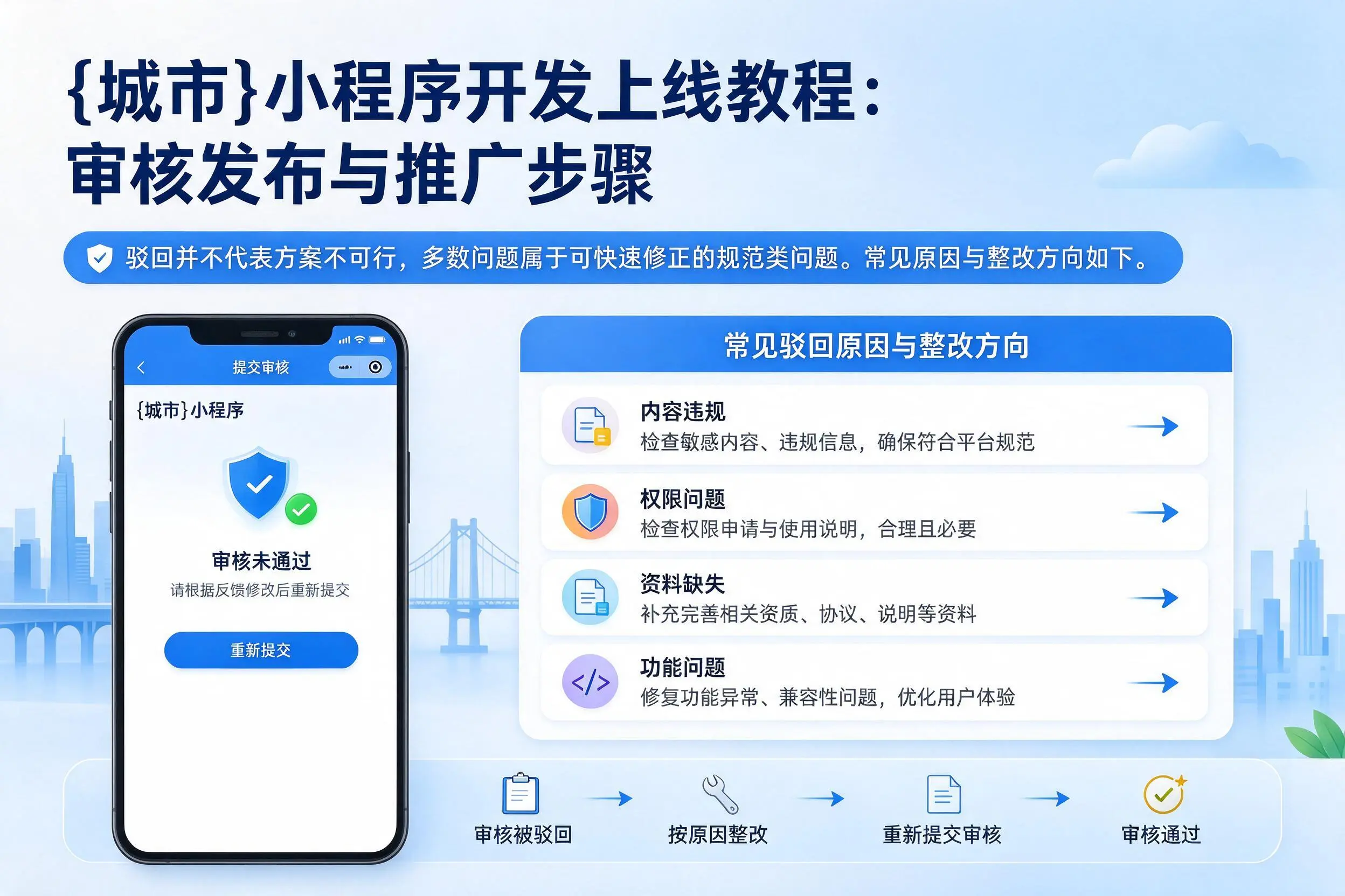 随州小程序开发上线教程：审核发布与推广步骤