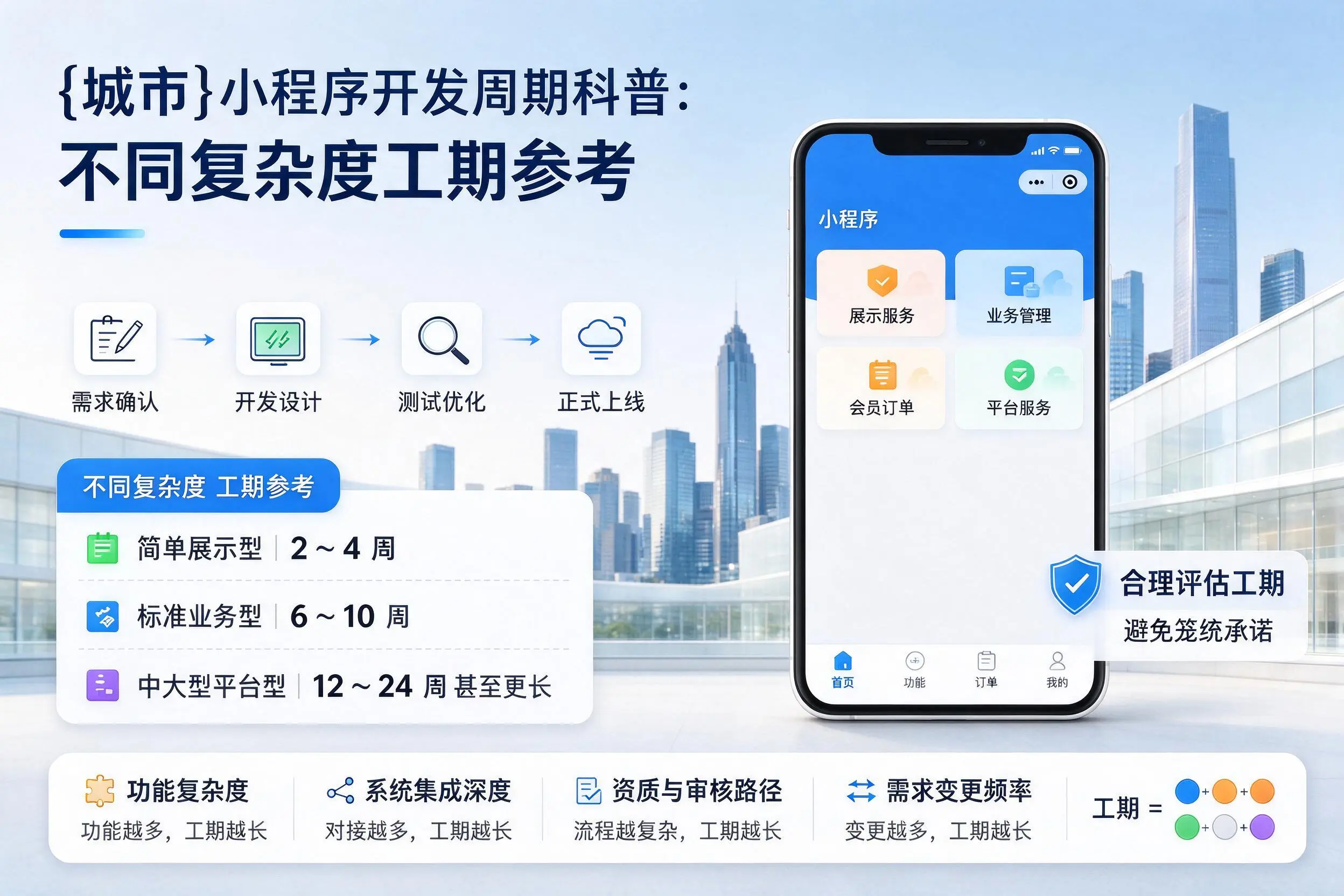 随州小程序开发周期科普:不同复杂度工期参考