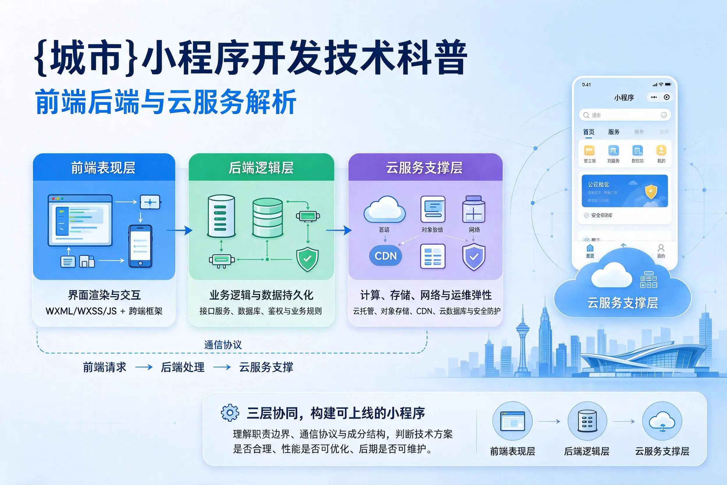 随州小程序开发技术科普:前端后端与云服务解析