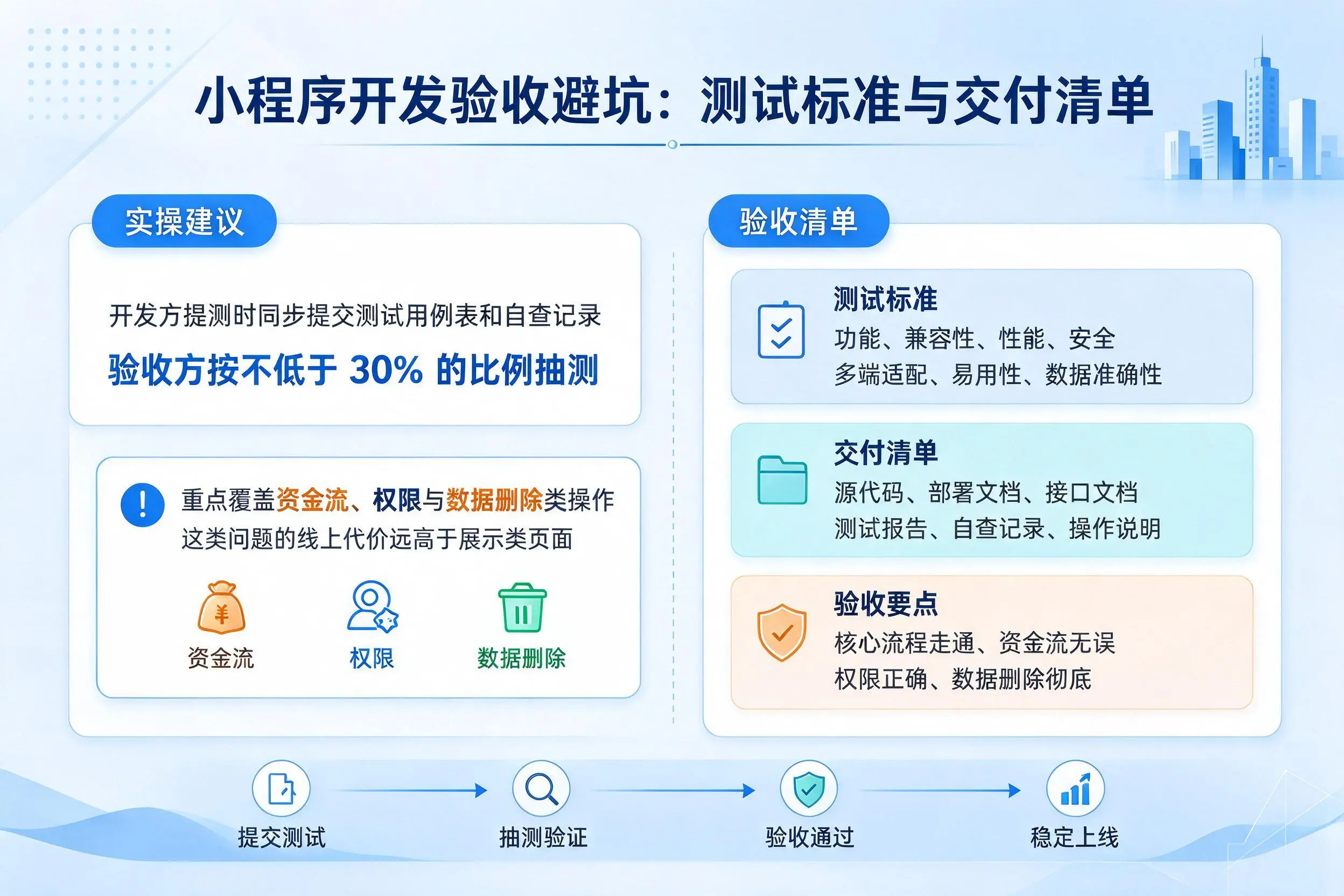 随州小程序开发验收避坑：测试标准与交付清单