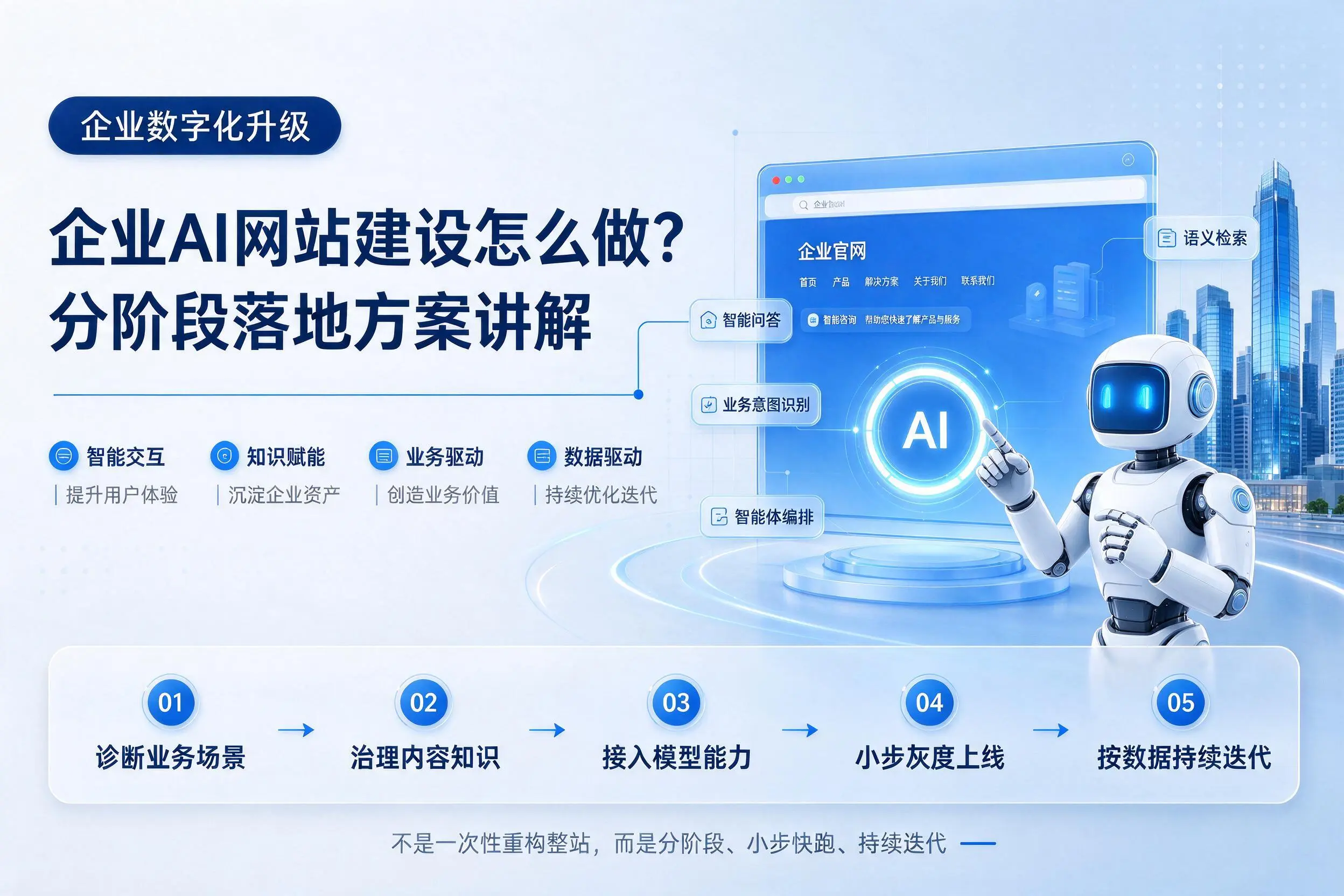 随州企业AI网站建设怎么做？分阶段落地方案讲解