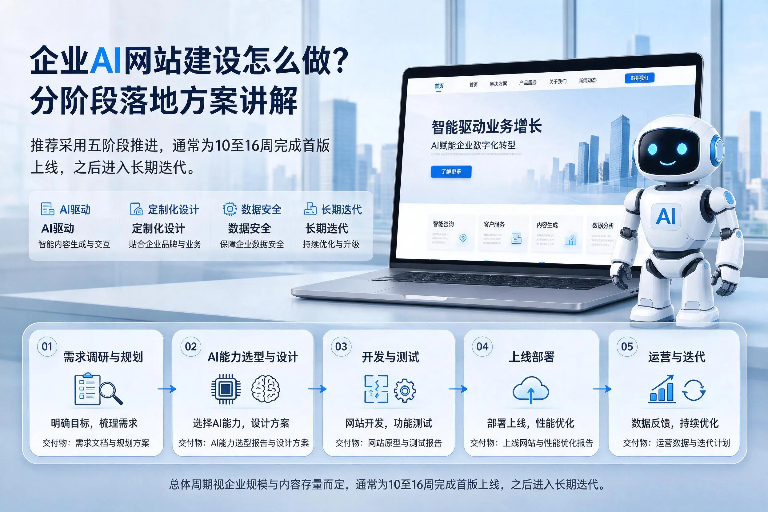 随州企业AI网站建设怎么做？分阶段落地方案讲解