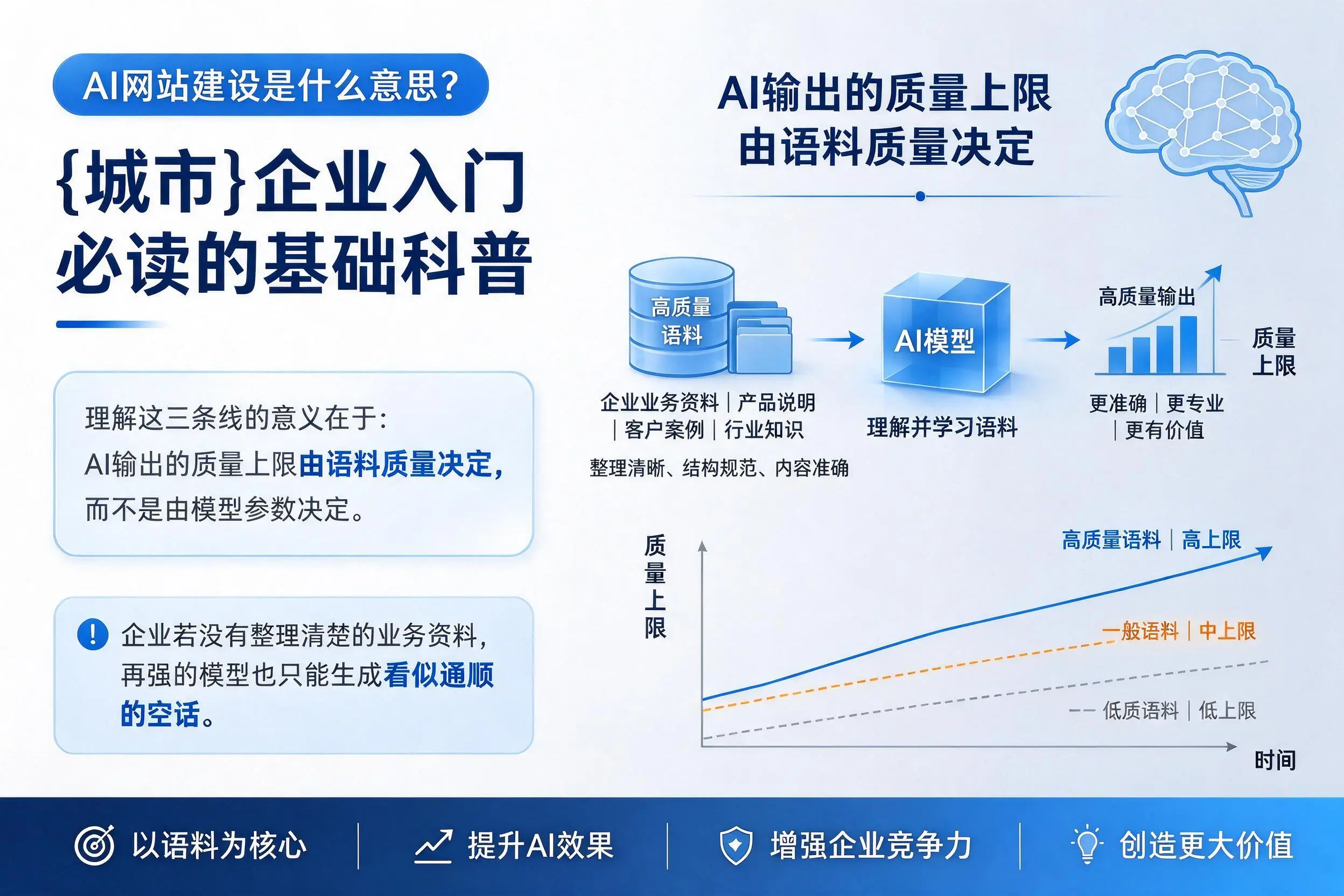 AI网站建设是什么意思？随州企业入门必读的基础科普