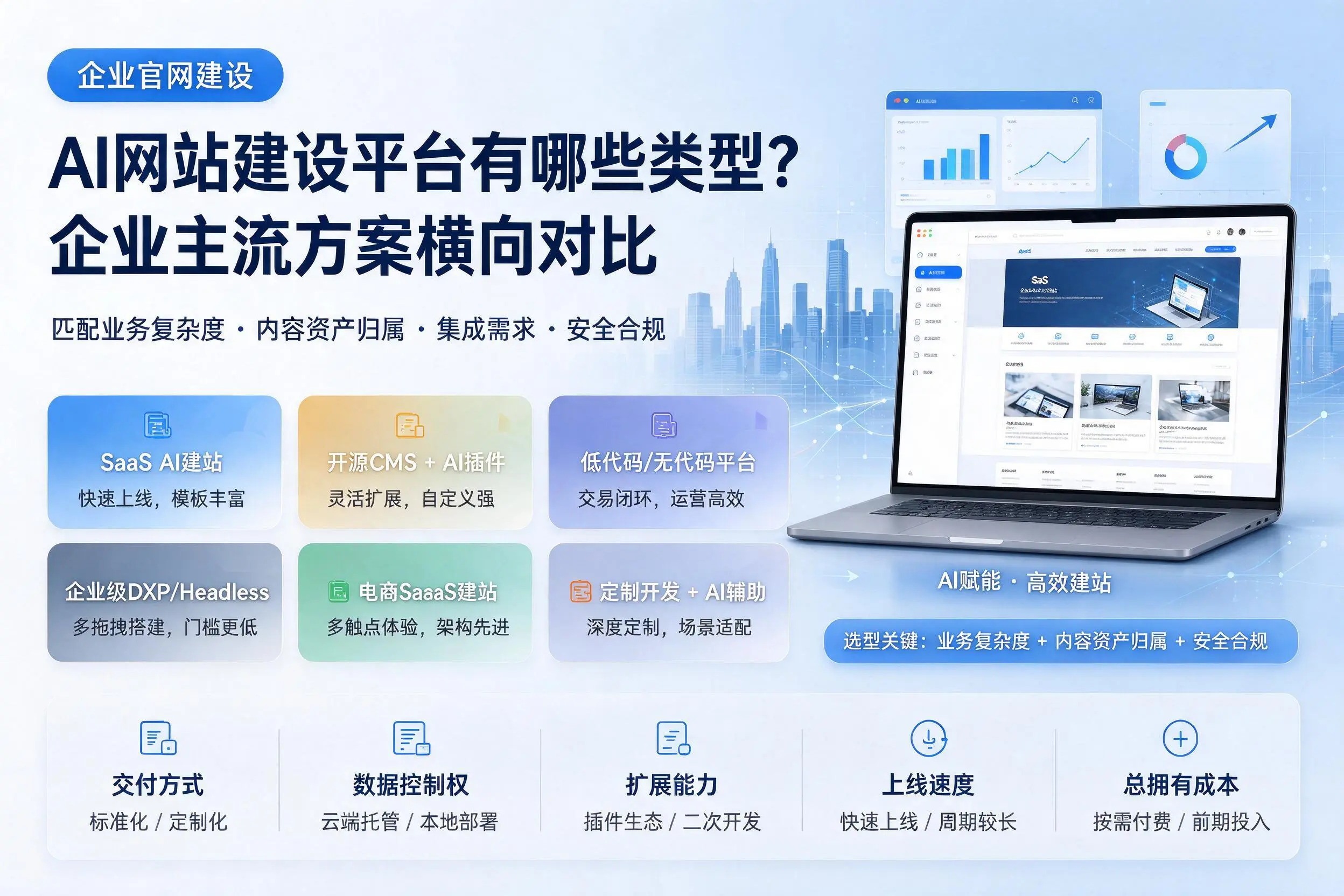 AI网站建设平台有哪些类型？随州企业主流方案横向对比