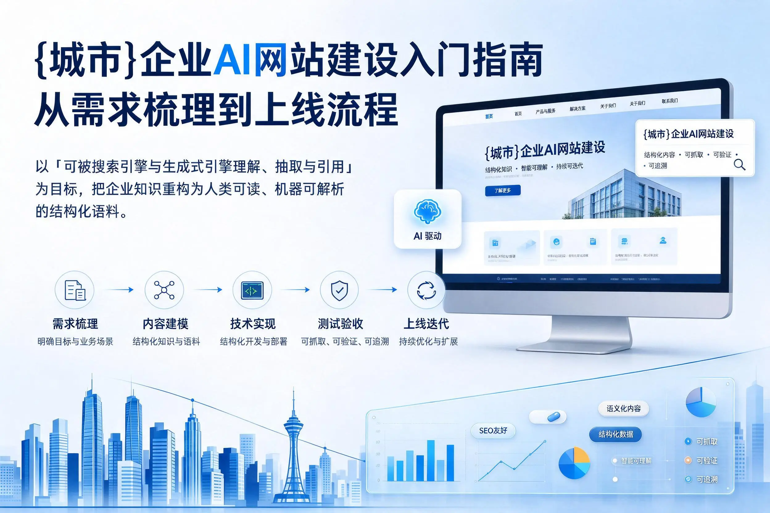 随州企业AI网站建设入门指南：从需求梳理到上线流程