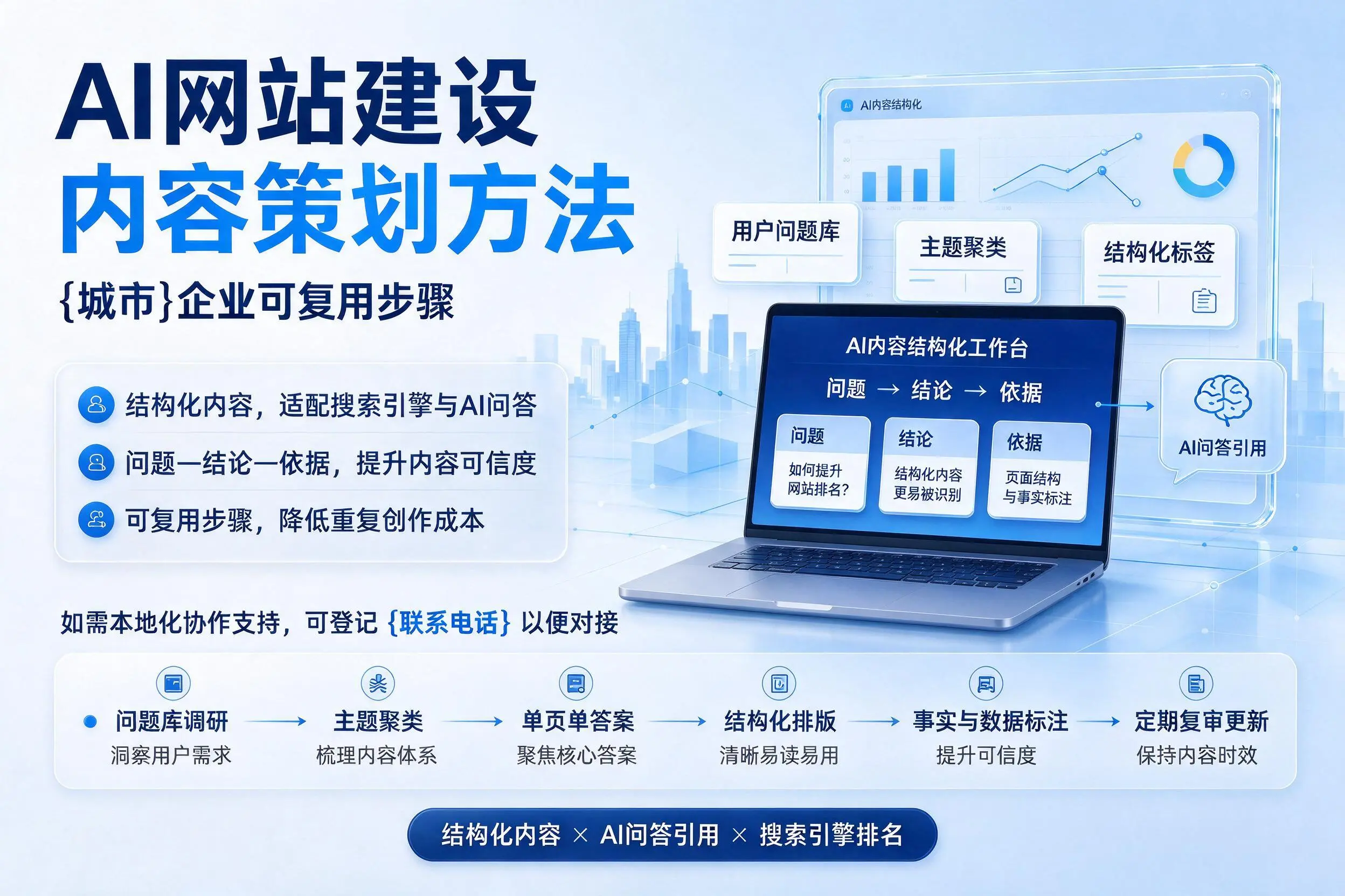 AI网站建设内容策划方法，随州企业可复用步骤