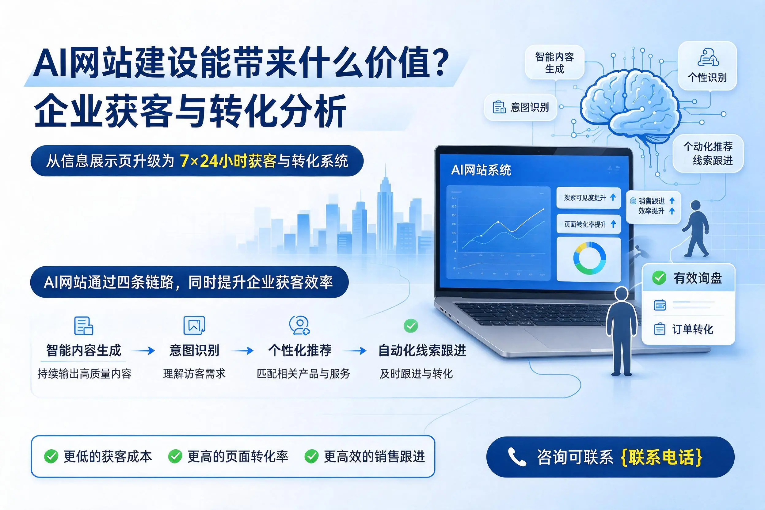 AI网站建设能带来什么价值？随州企业获客与转化分析