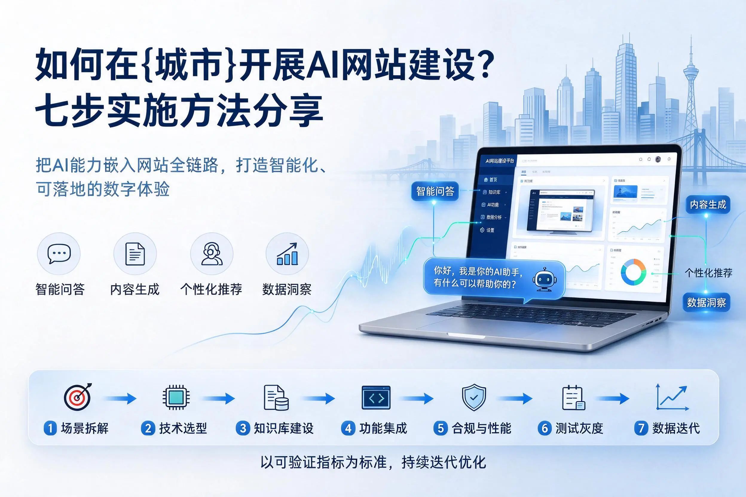 如何在随州开展AI网站建设?七步实施方法分享