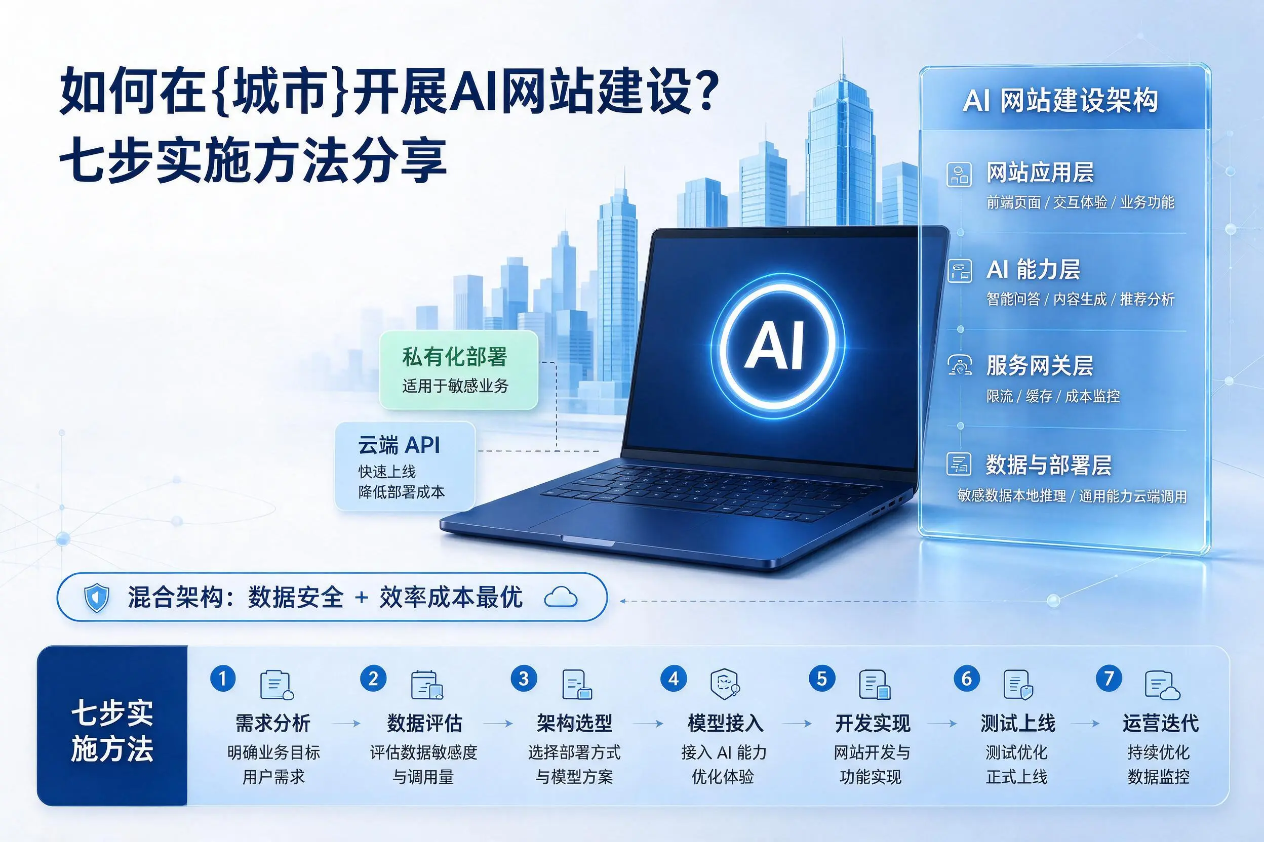 如何在随州开展AI网站建设?七步实施方法分享