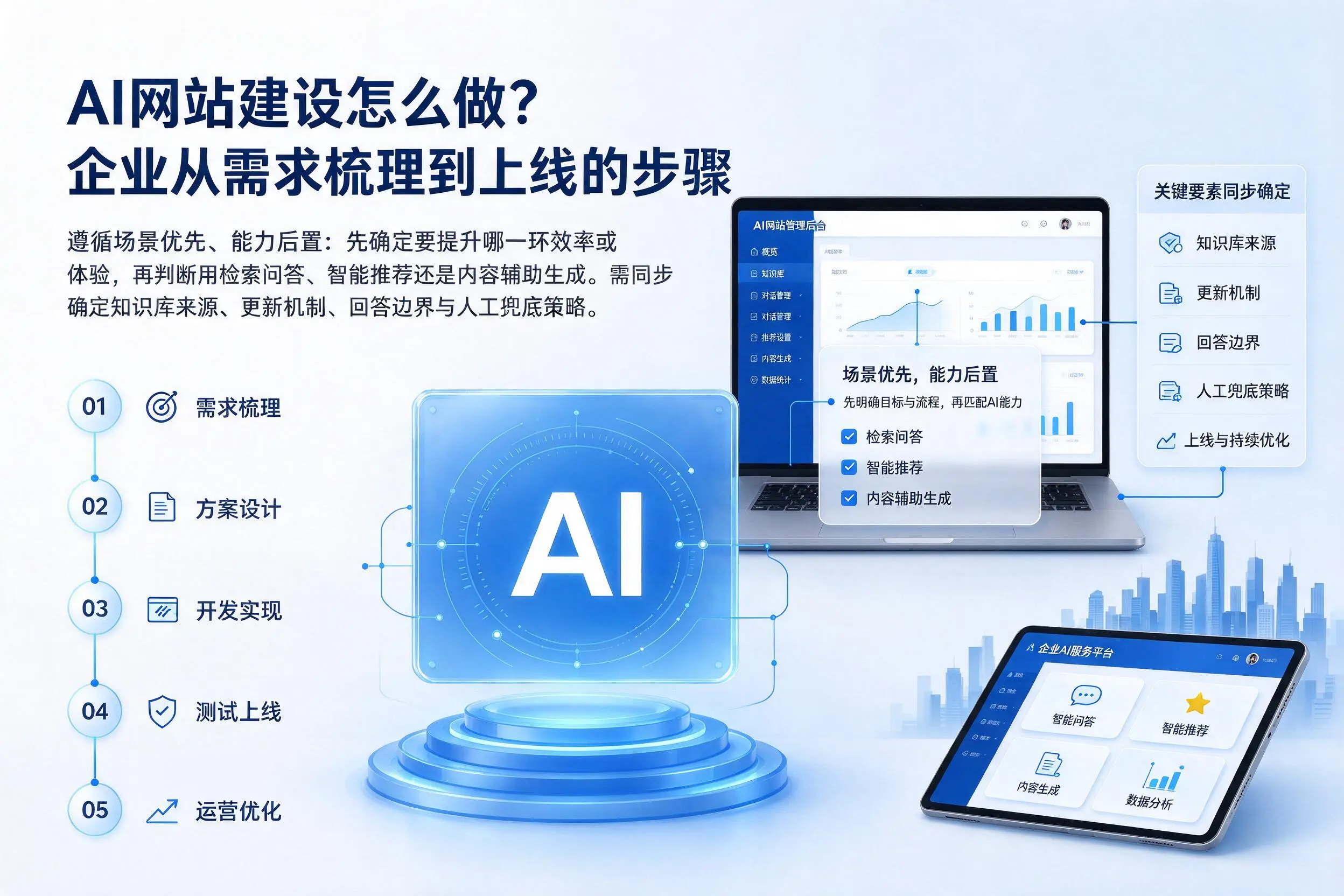 AI网站建设怎么做？随州企业从需求梳理到上线的步骤