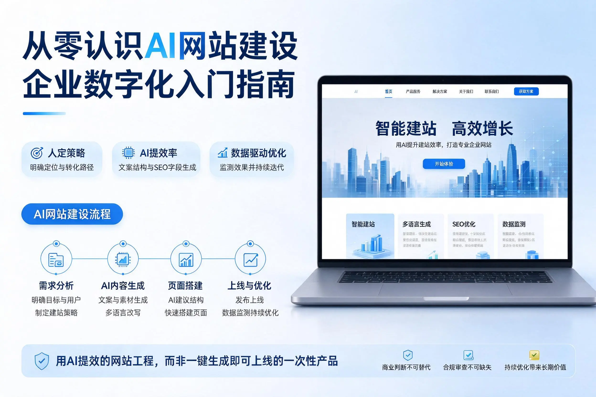 从零认识AI网站建设，随州企业数字化入门指南