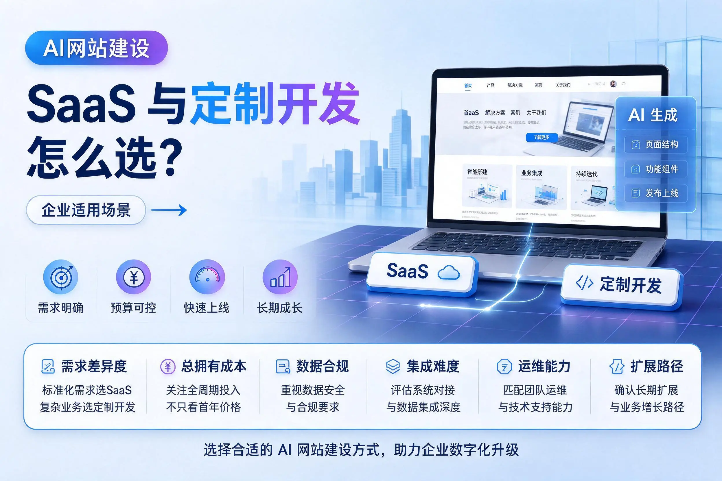 AI网站建设SaaS与定制开发怎么选?随州企业适用场景