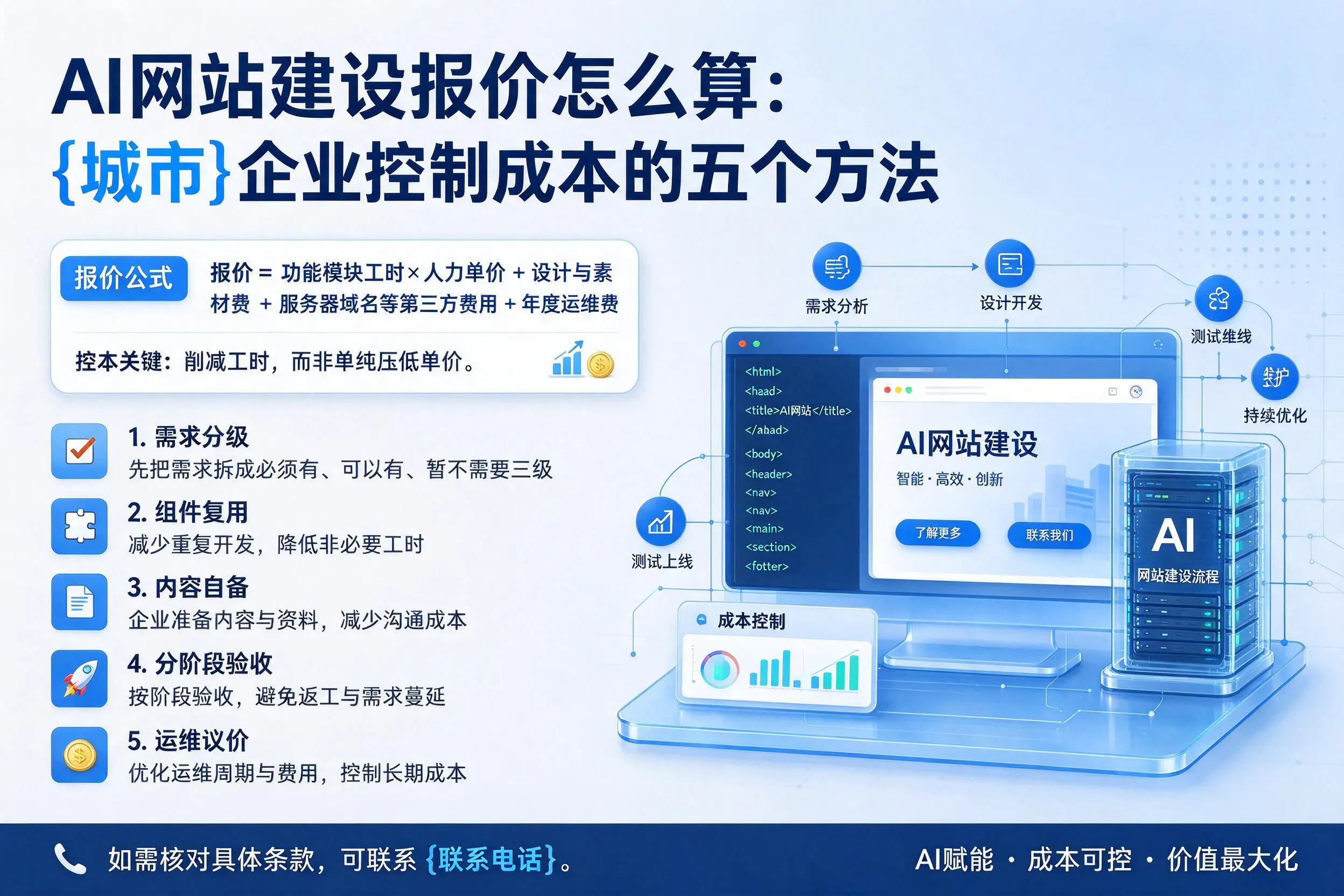 AI网站建设报价怎么算:随州企业控制成本的五个方法