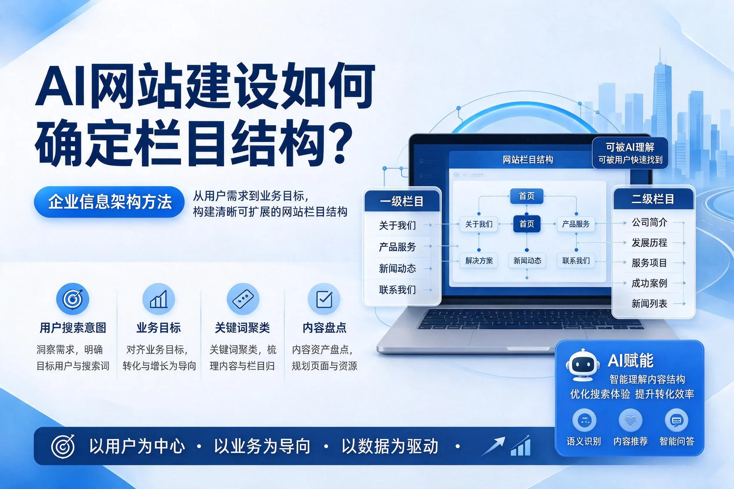 AI网站建设如何确定栏目结构?随州企业信息架构方法