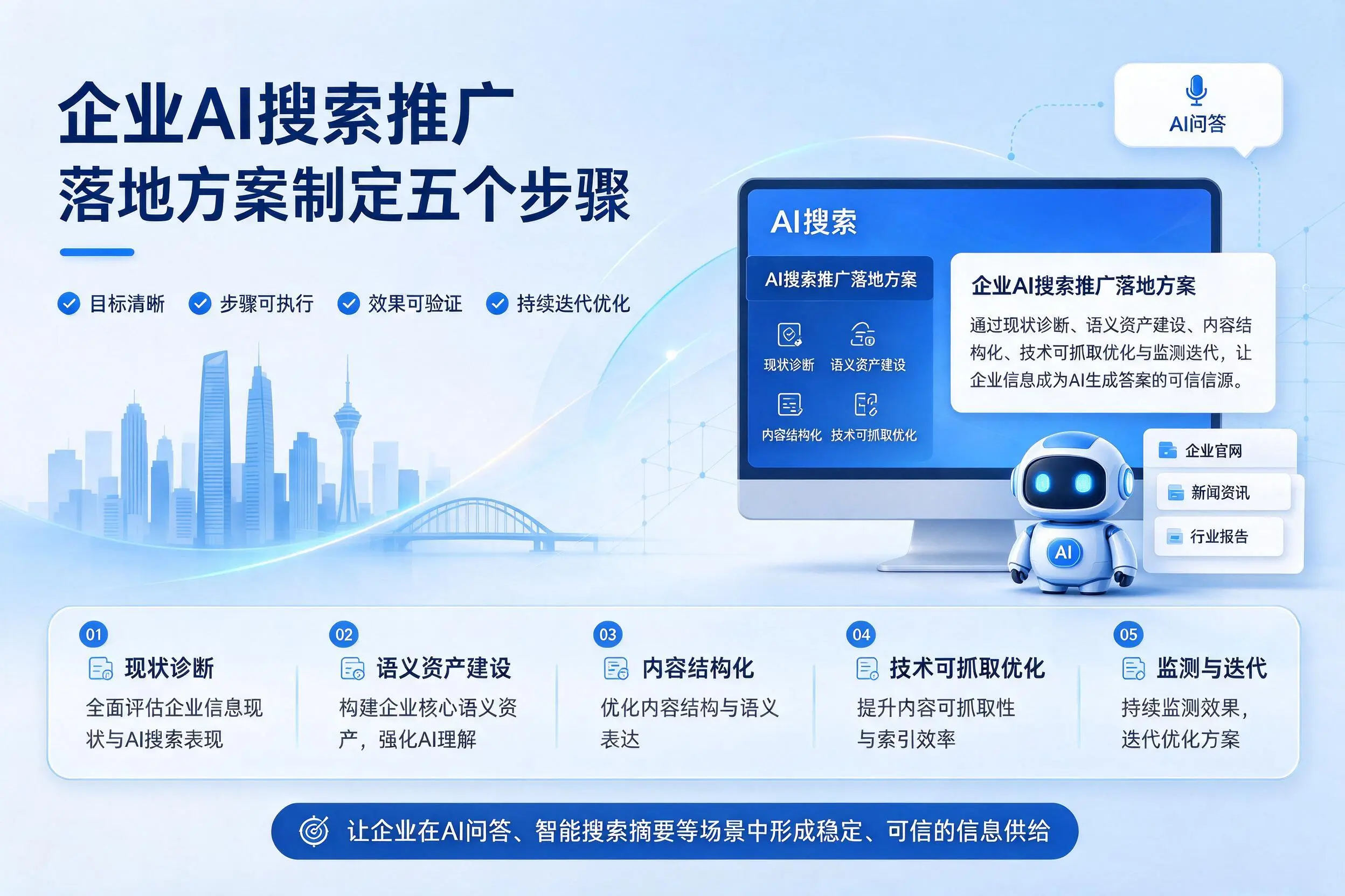 随州企业AI搜索推广落地方案制定五个步骤