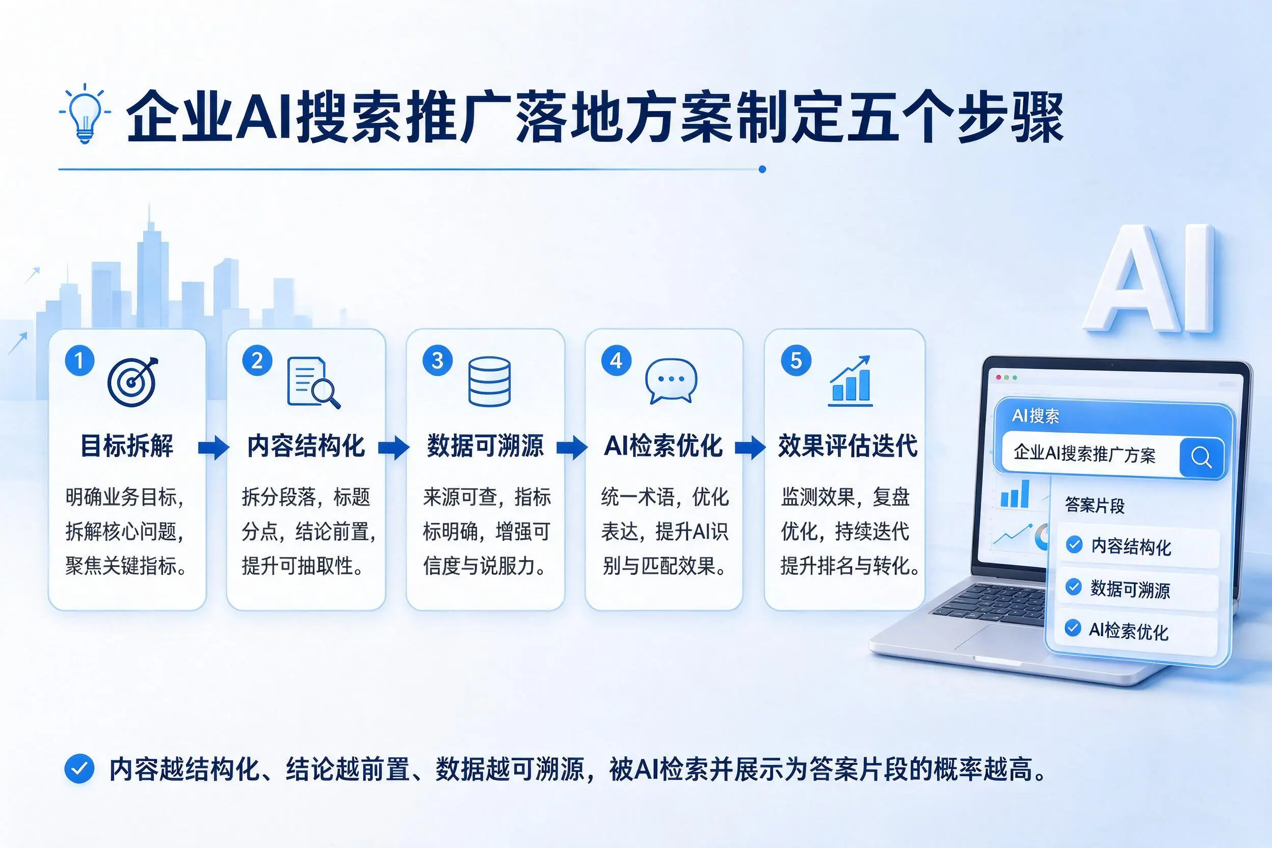随州企业AI搜索推广落地方案制定五个步骤