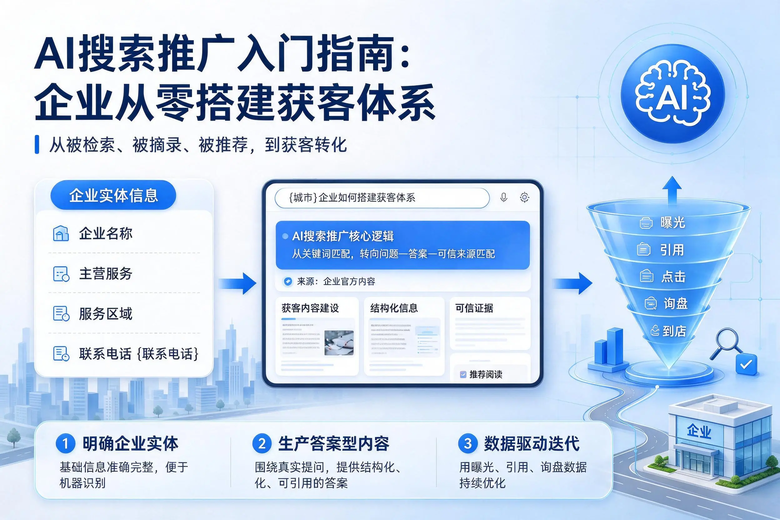 AI搜索推广入门指南:随州企业从零搭建获客体系