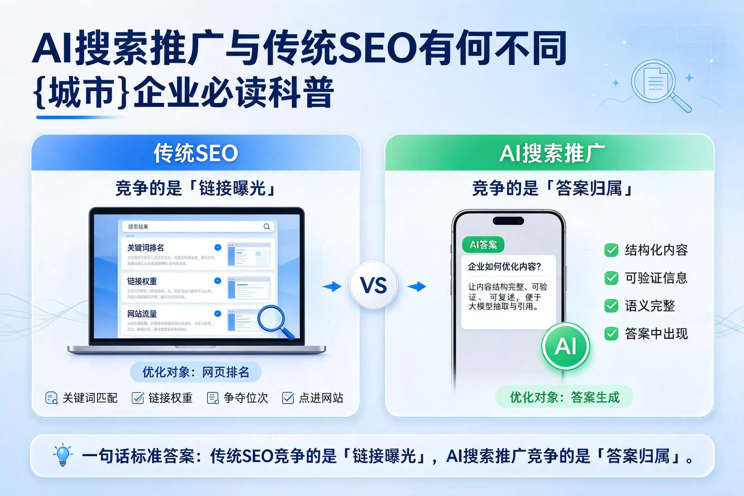 AI搜索推广与传统SEO有何不同，随州企业必读科普
