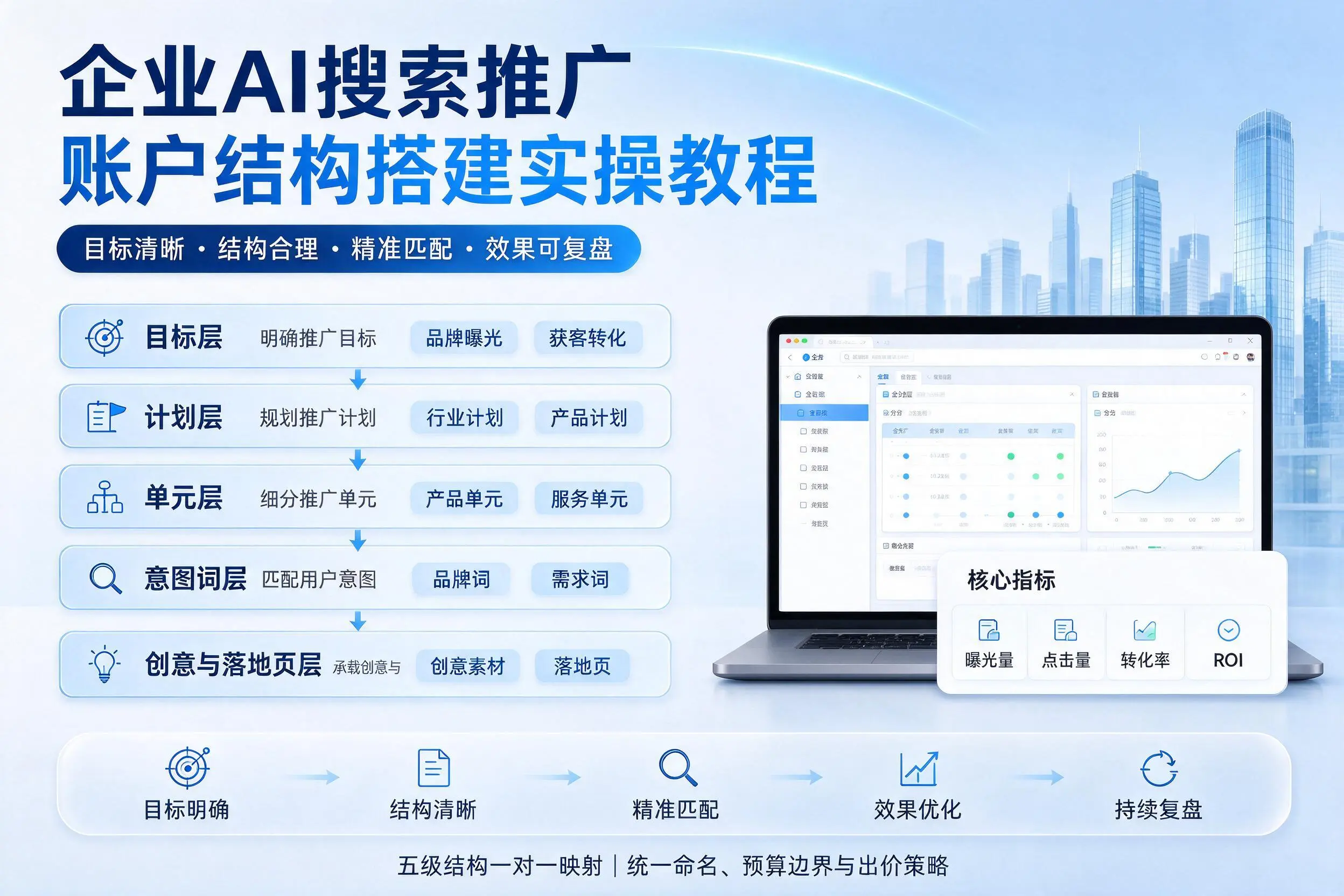 随州企业AI搜索推广账户结构搭建实操教程
