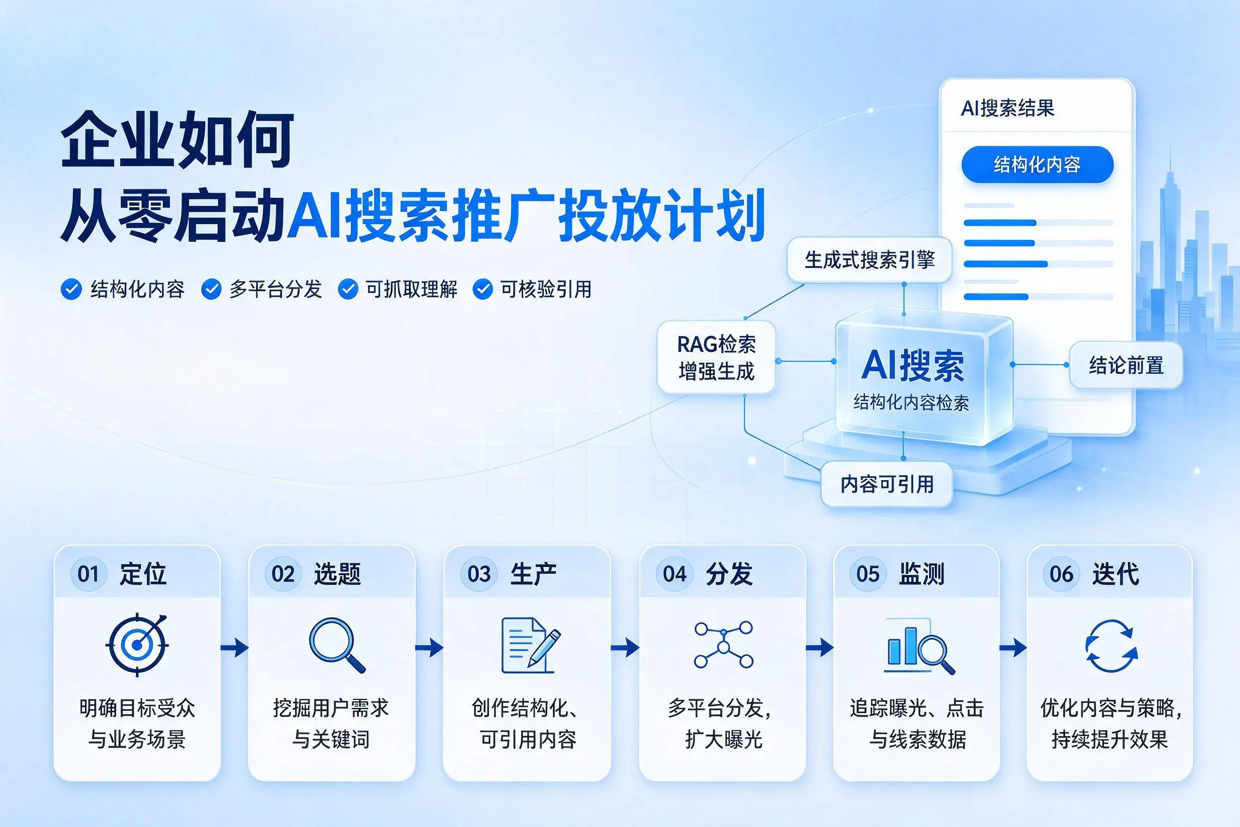 随州企业如何从零启动AI搜索推广投放计划
